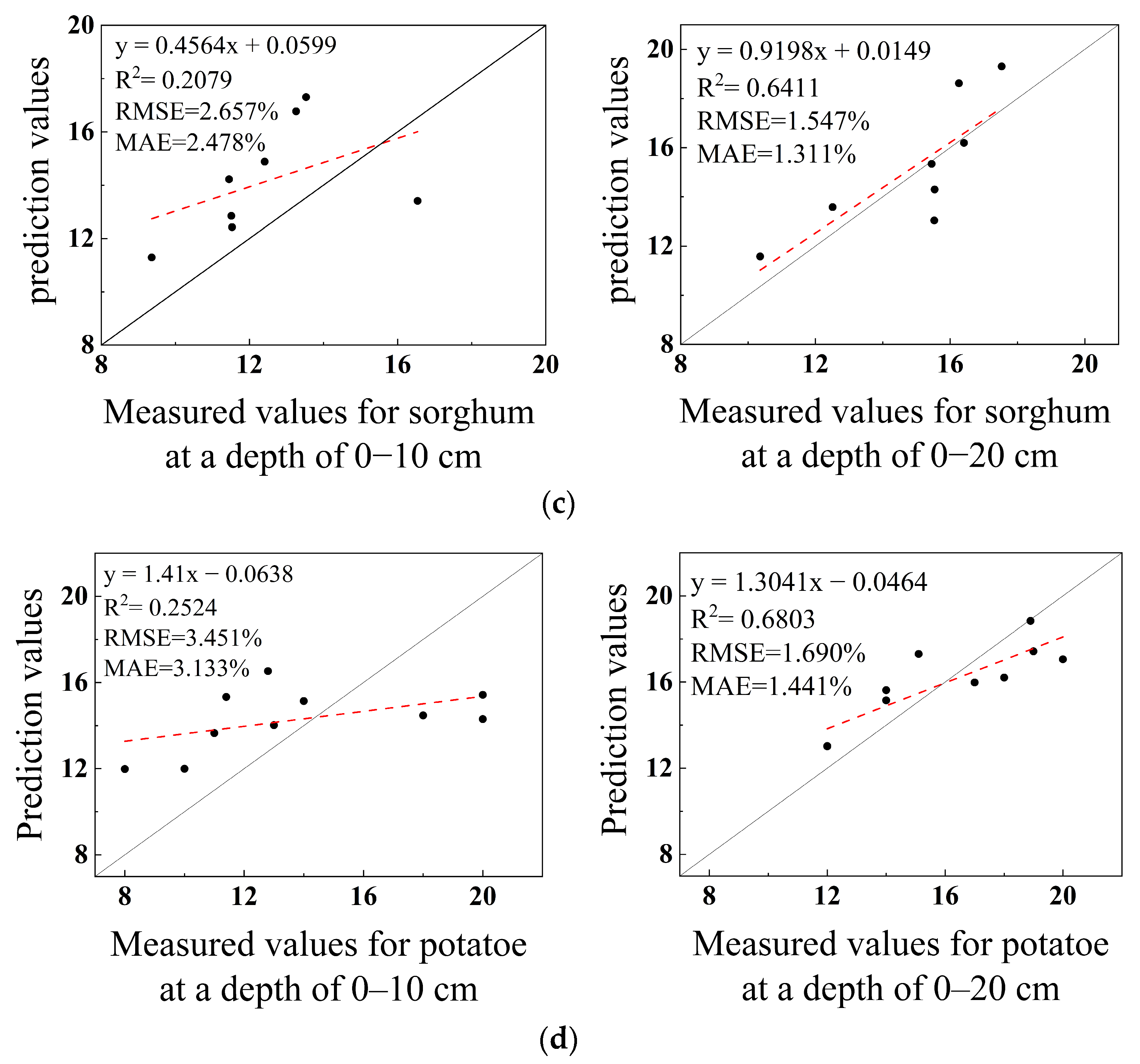 Agriculture 14 00484 g003b