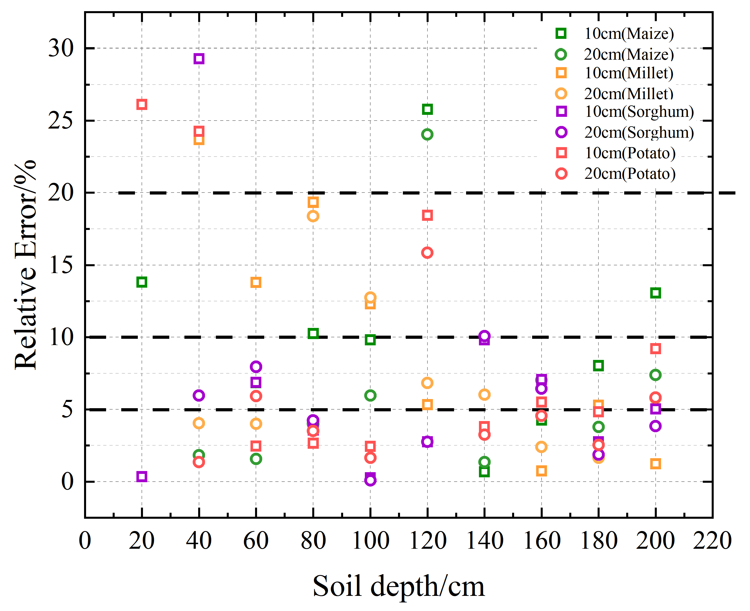Agriculture 14 00484 g004