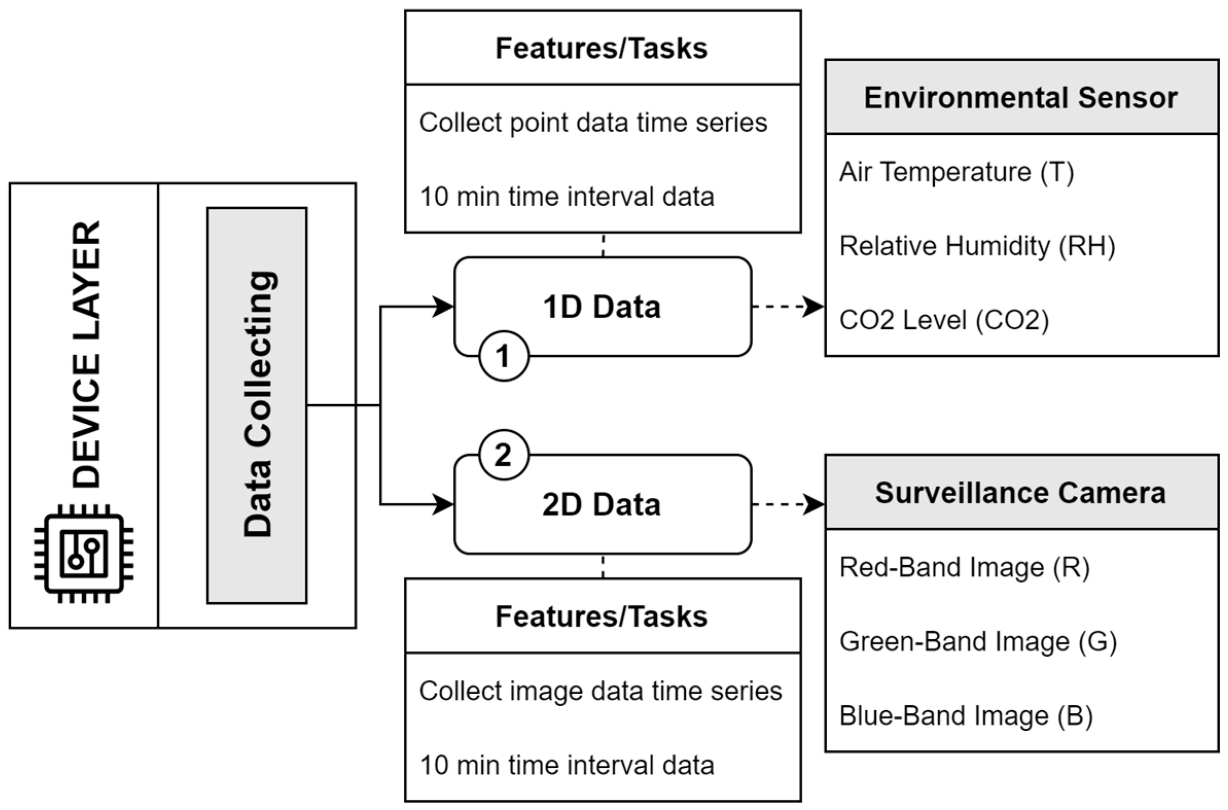 Agriculture 14 00489 g002