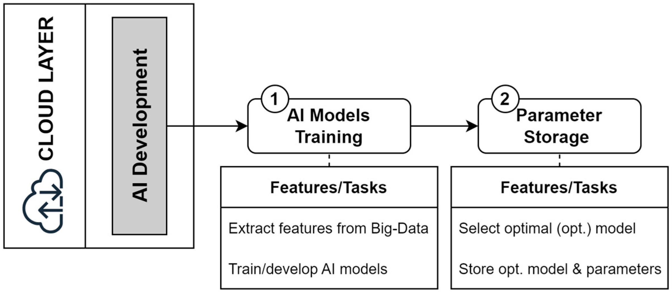 Agriculture 14 00489 g005