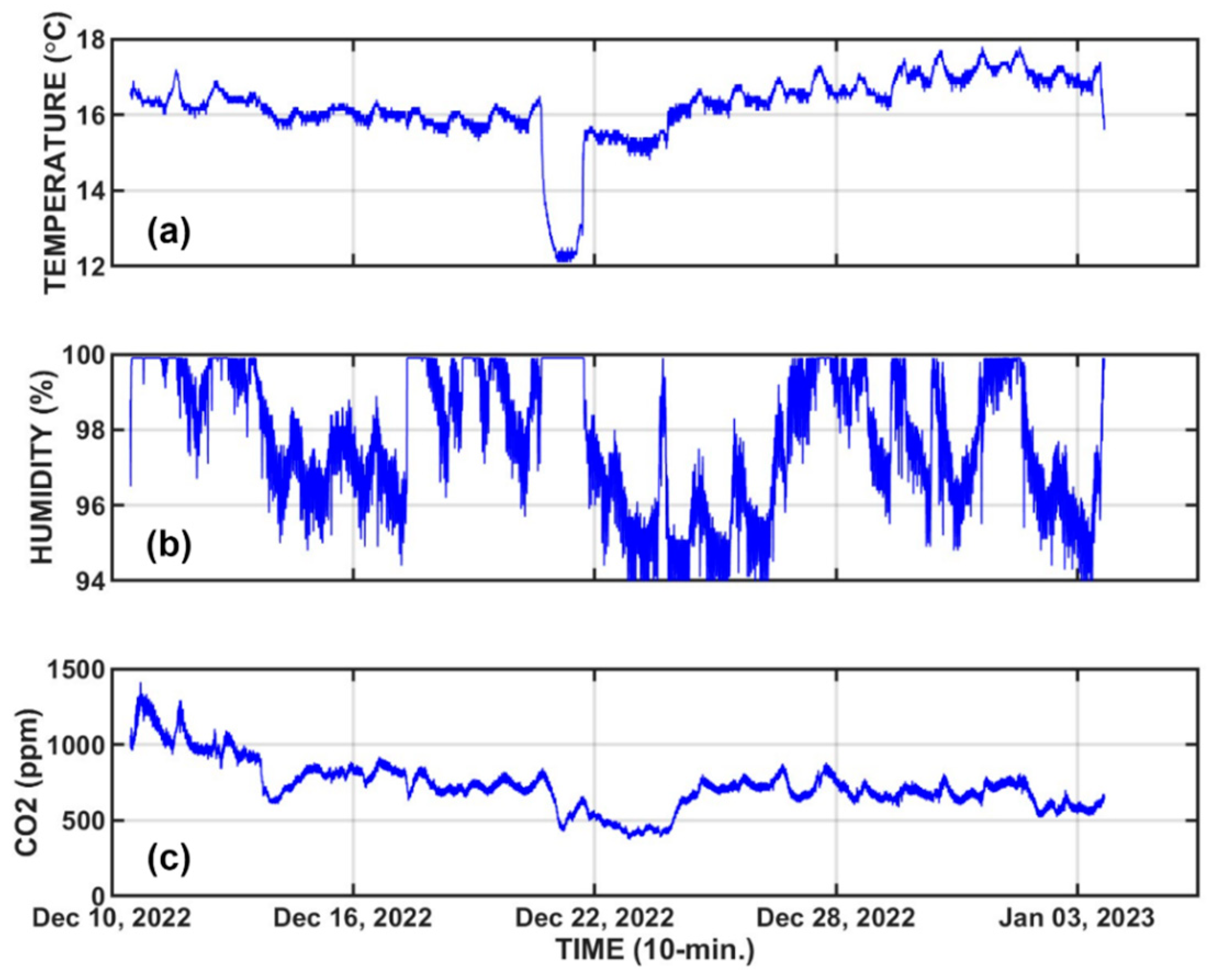 Agriculture 14 00489 g008