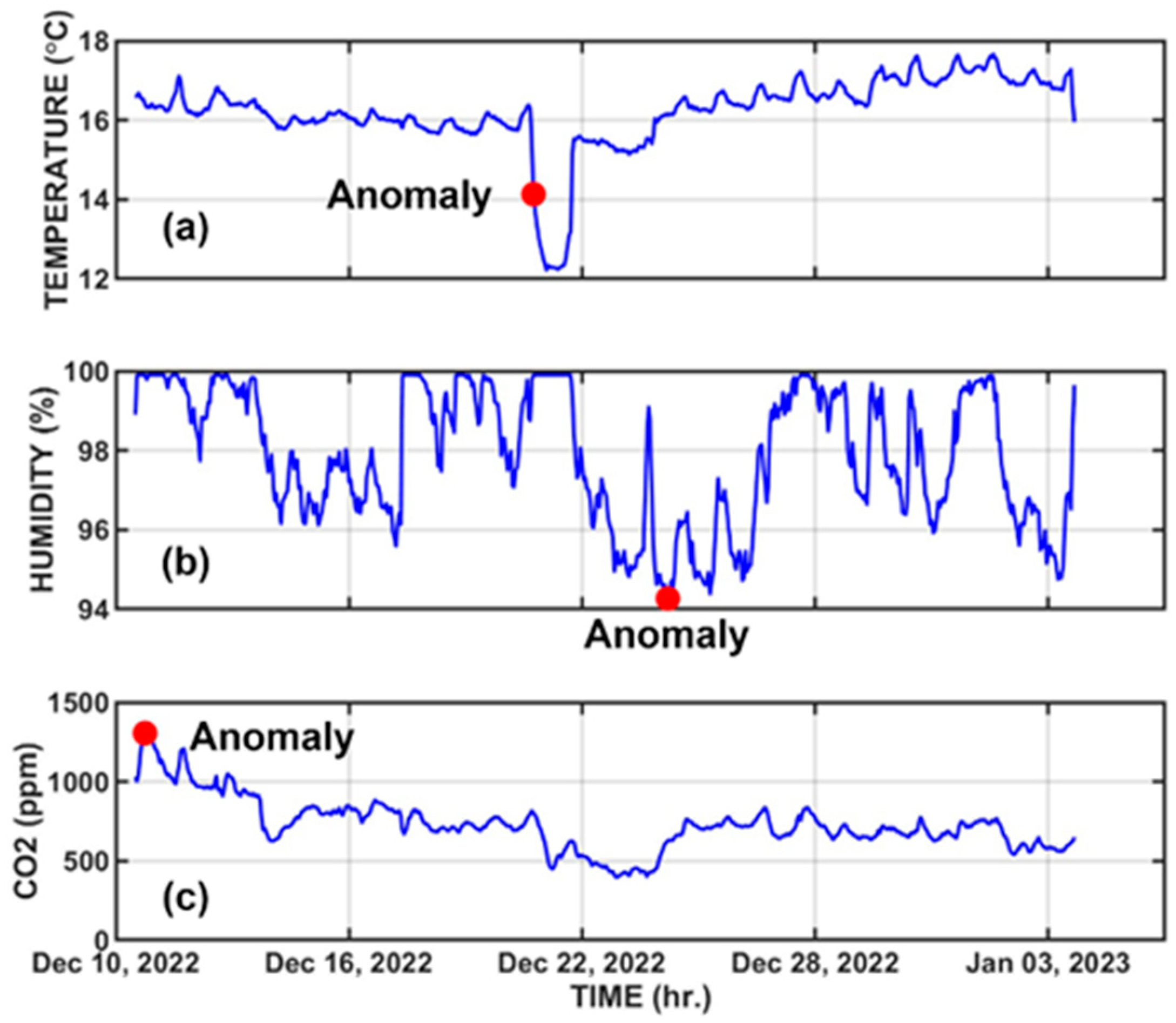Agriculture 14 00489 g012