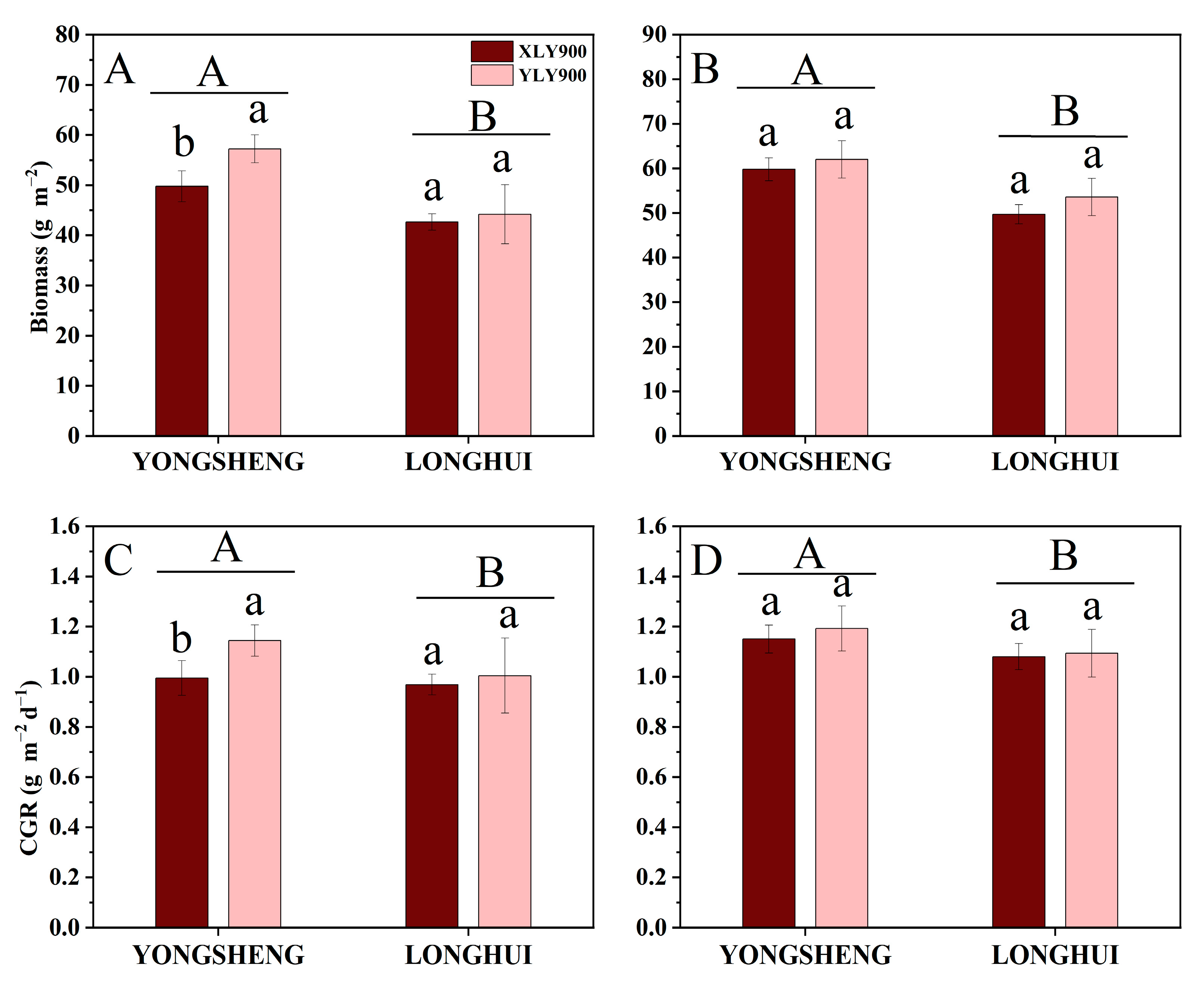 Agriculture 14 00491 g002
