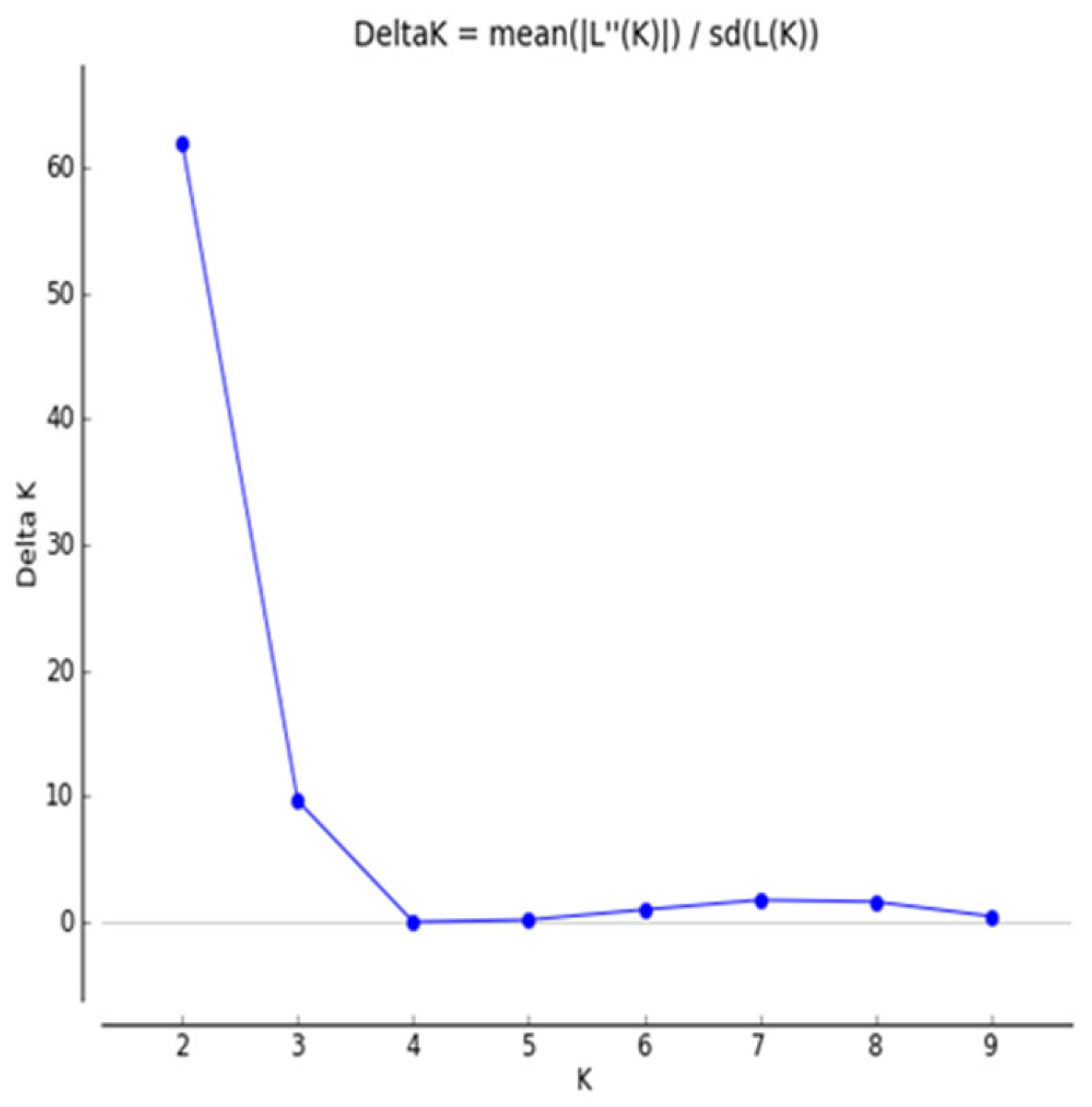 Agriculture 14 00495 g005