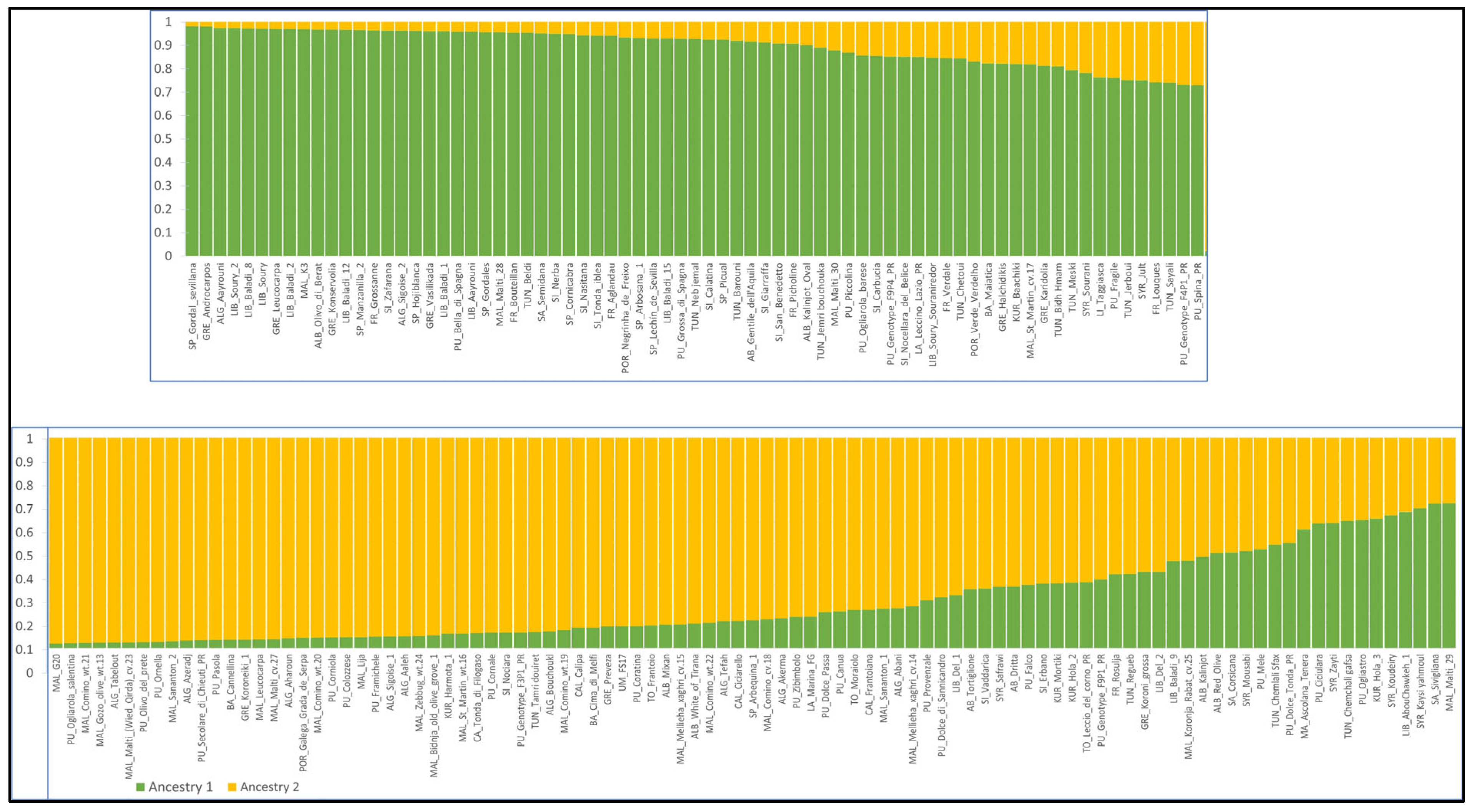 Agriculture 14 00495 g006