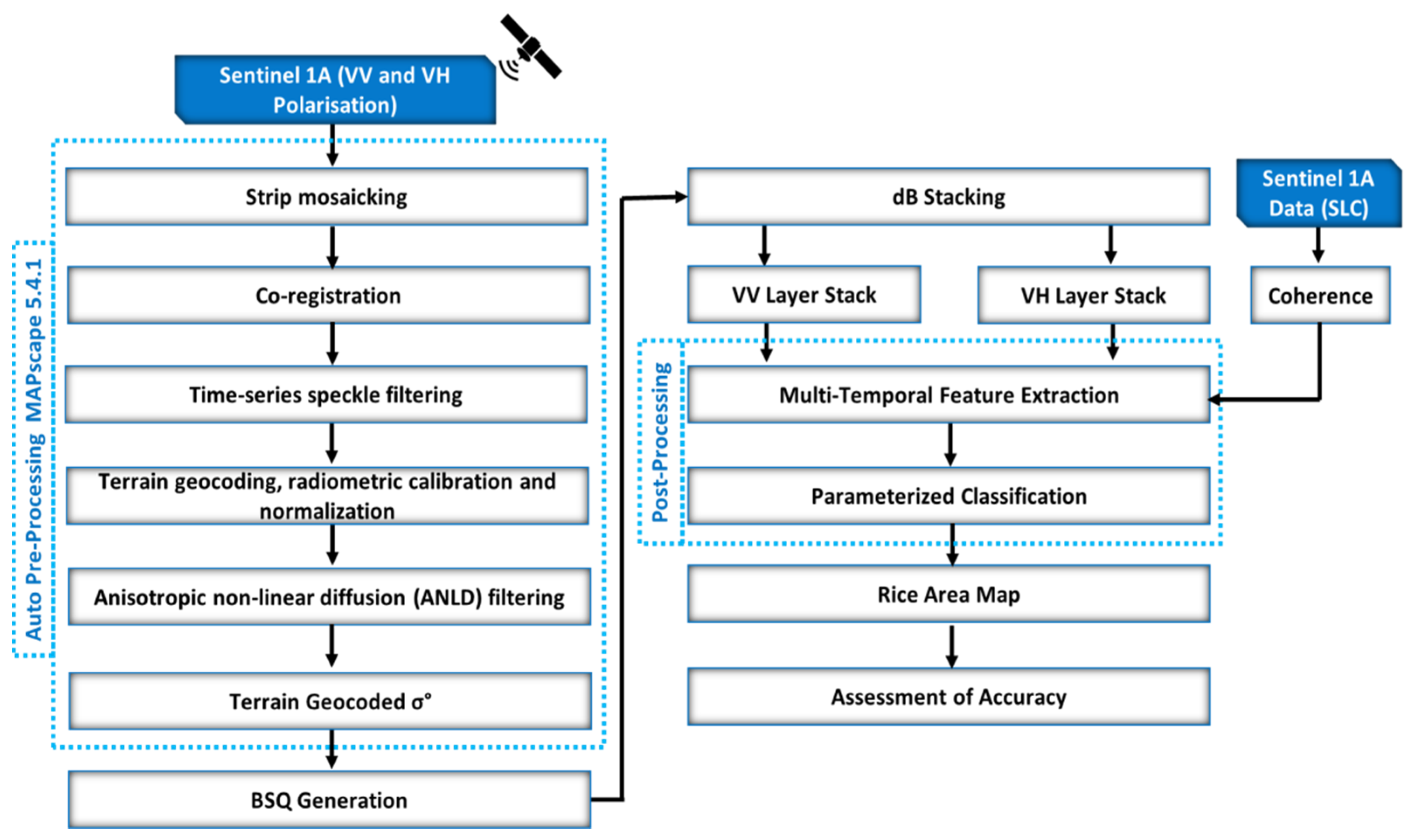 Agriculture 14 00496 g003