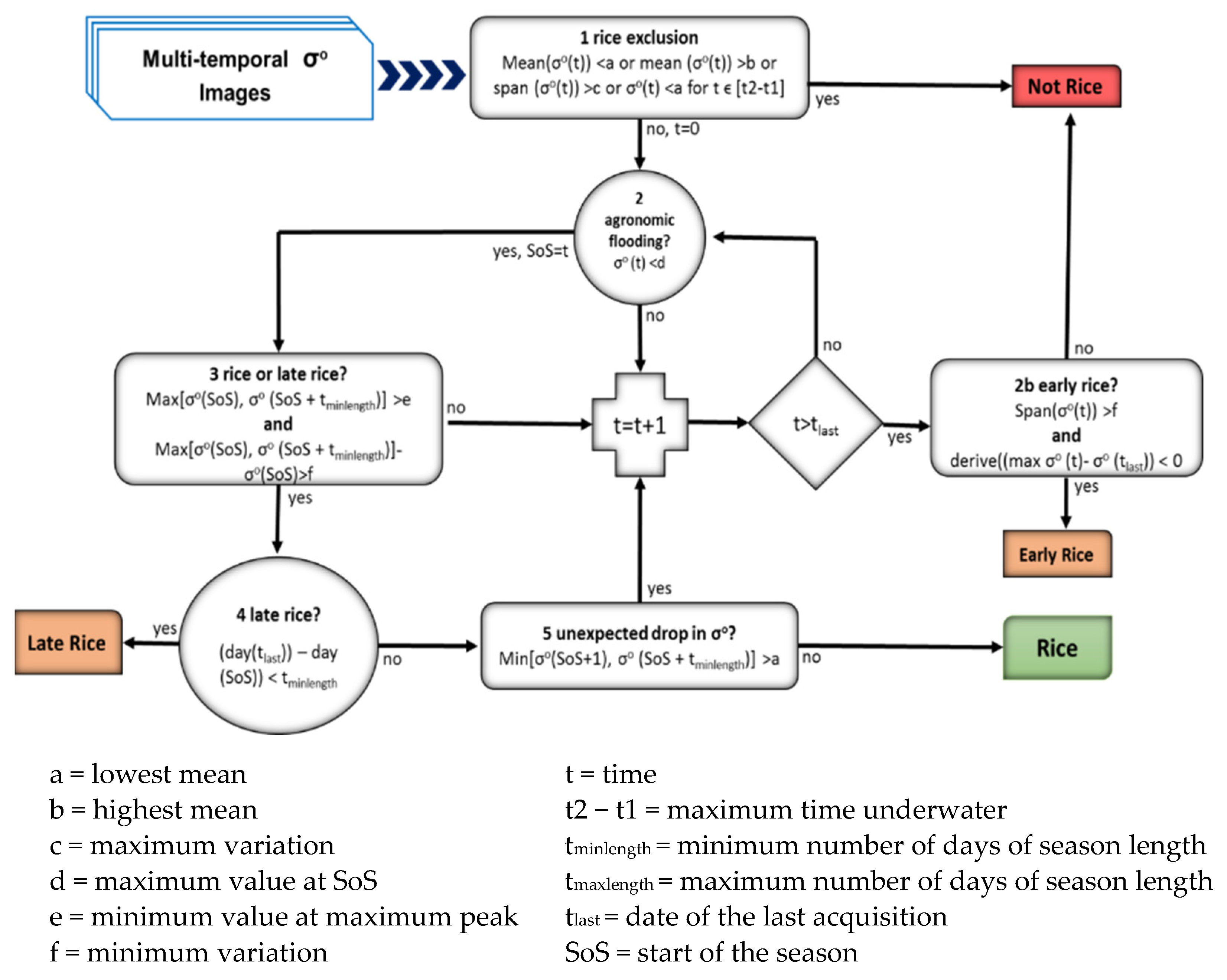Agriculture 14 00496 g004
