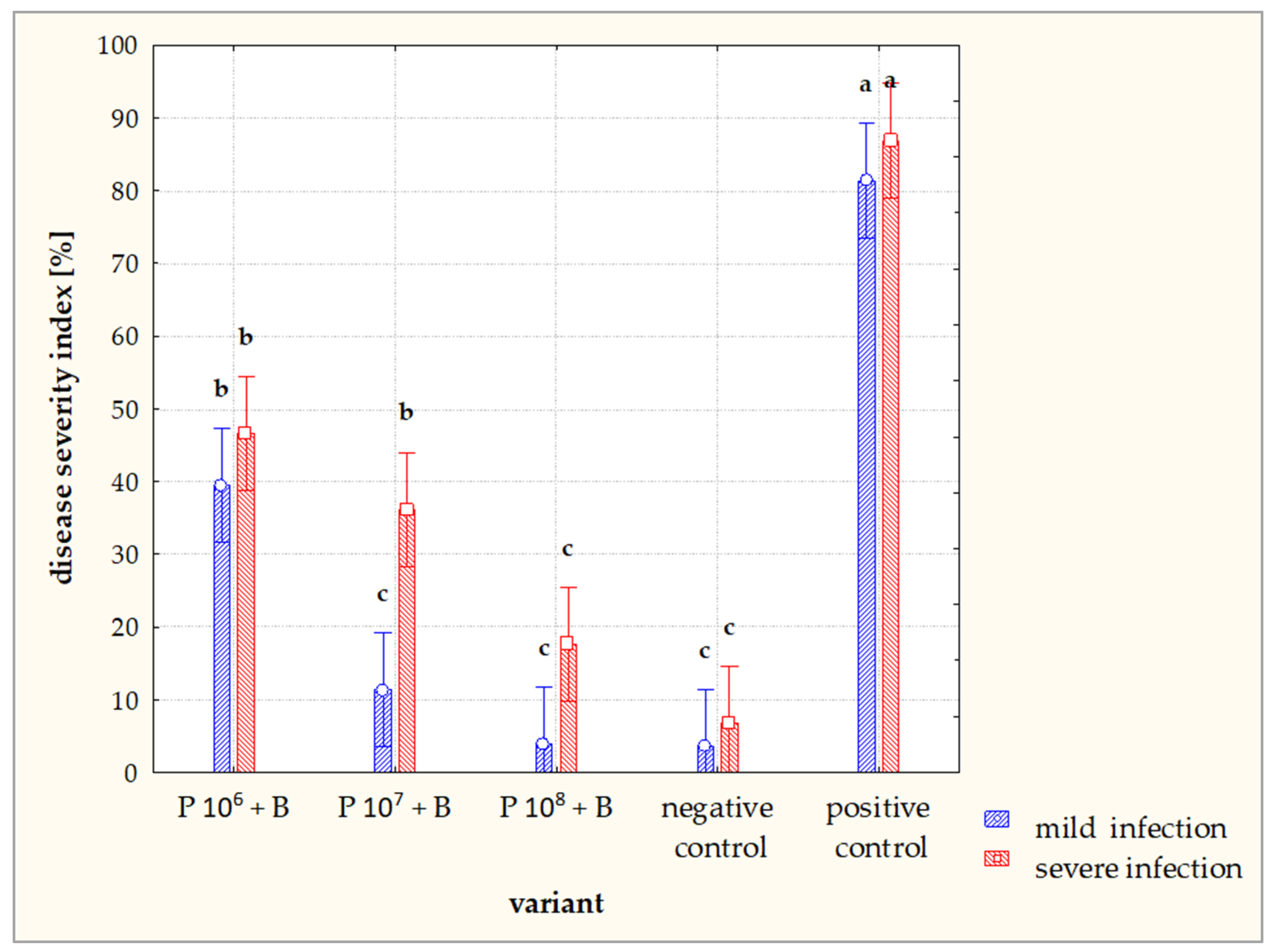 Agriculture 14 00497 g002
