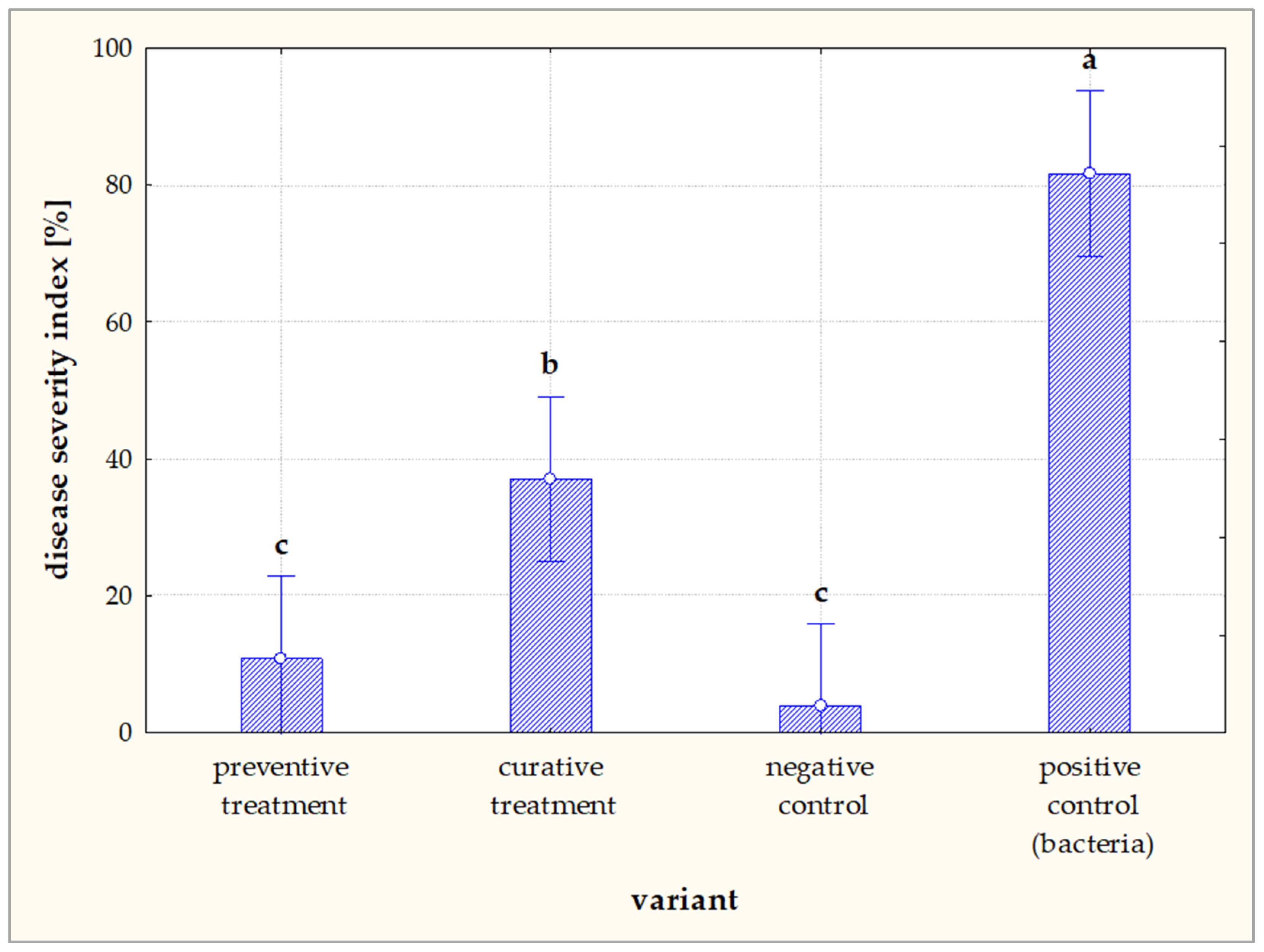 Agriculture 14 00497 g003