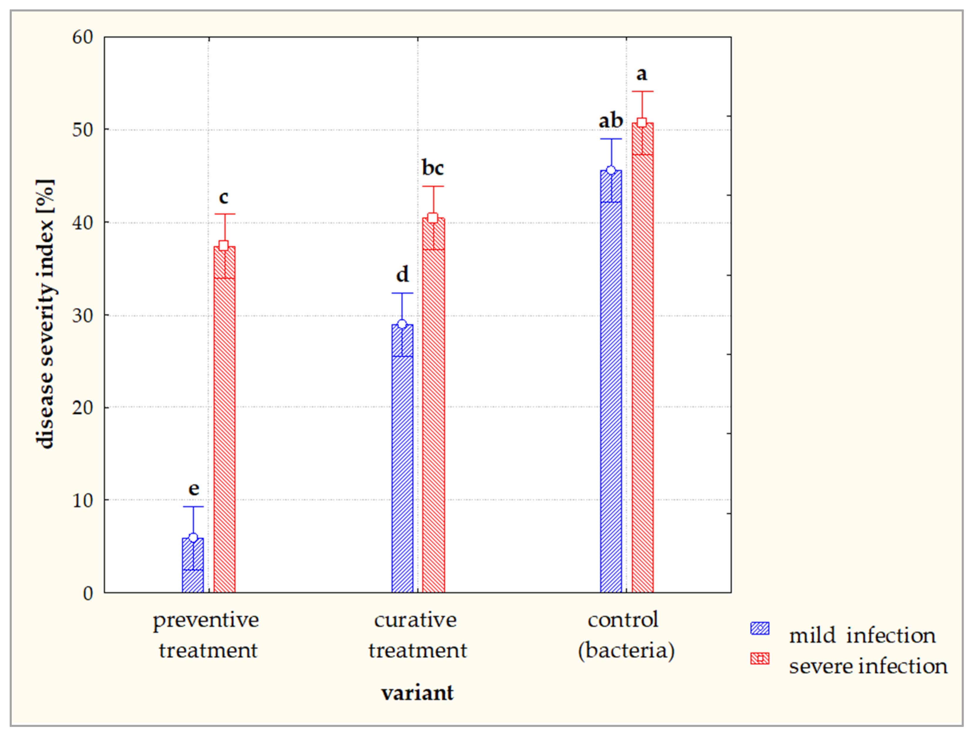 Agriculture 14 00497 g005