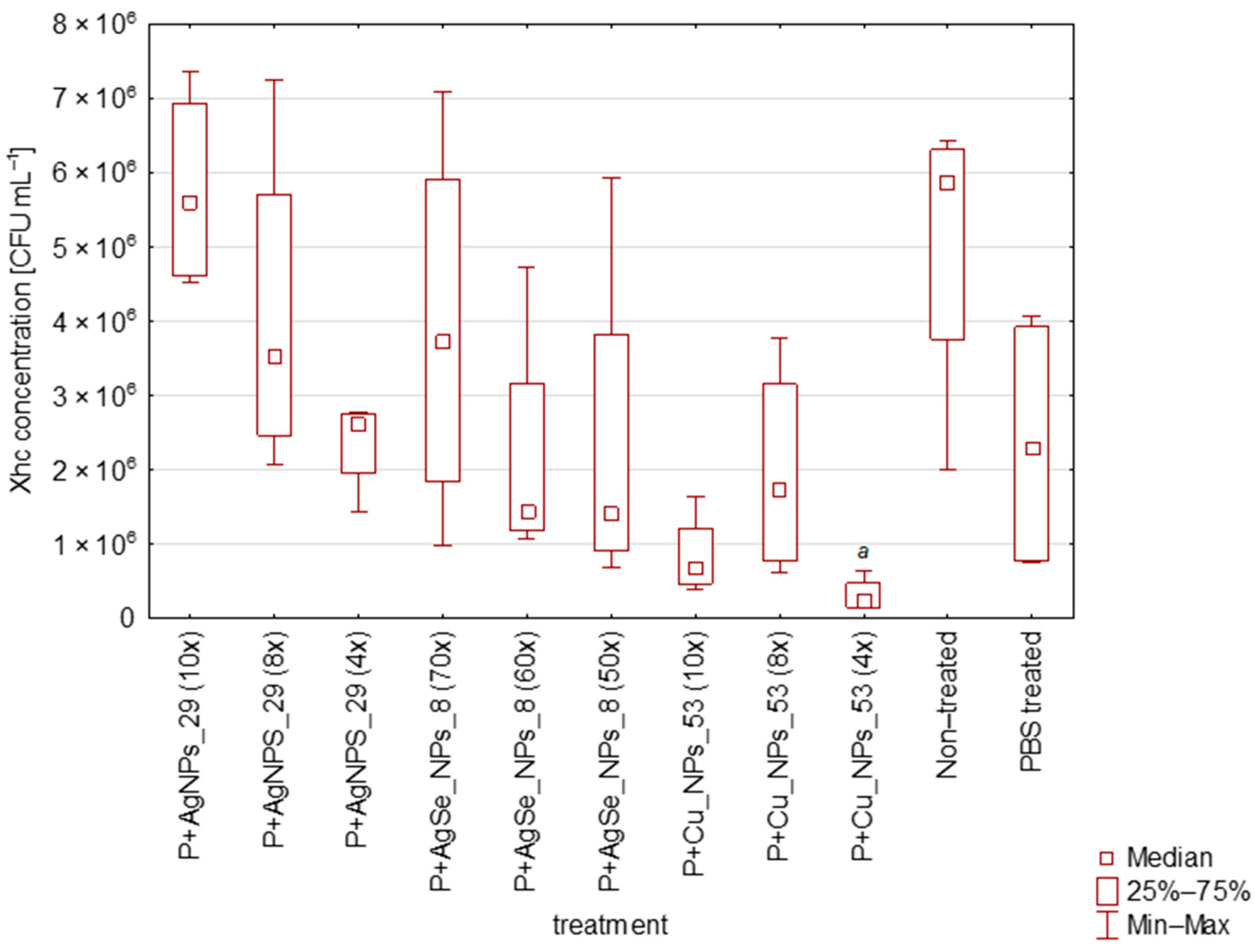Agriculture 14 00498 g002