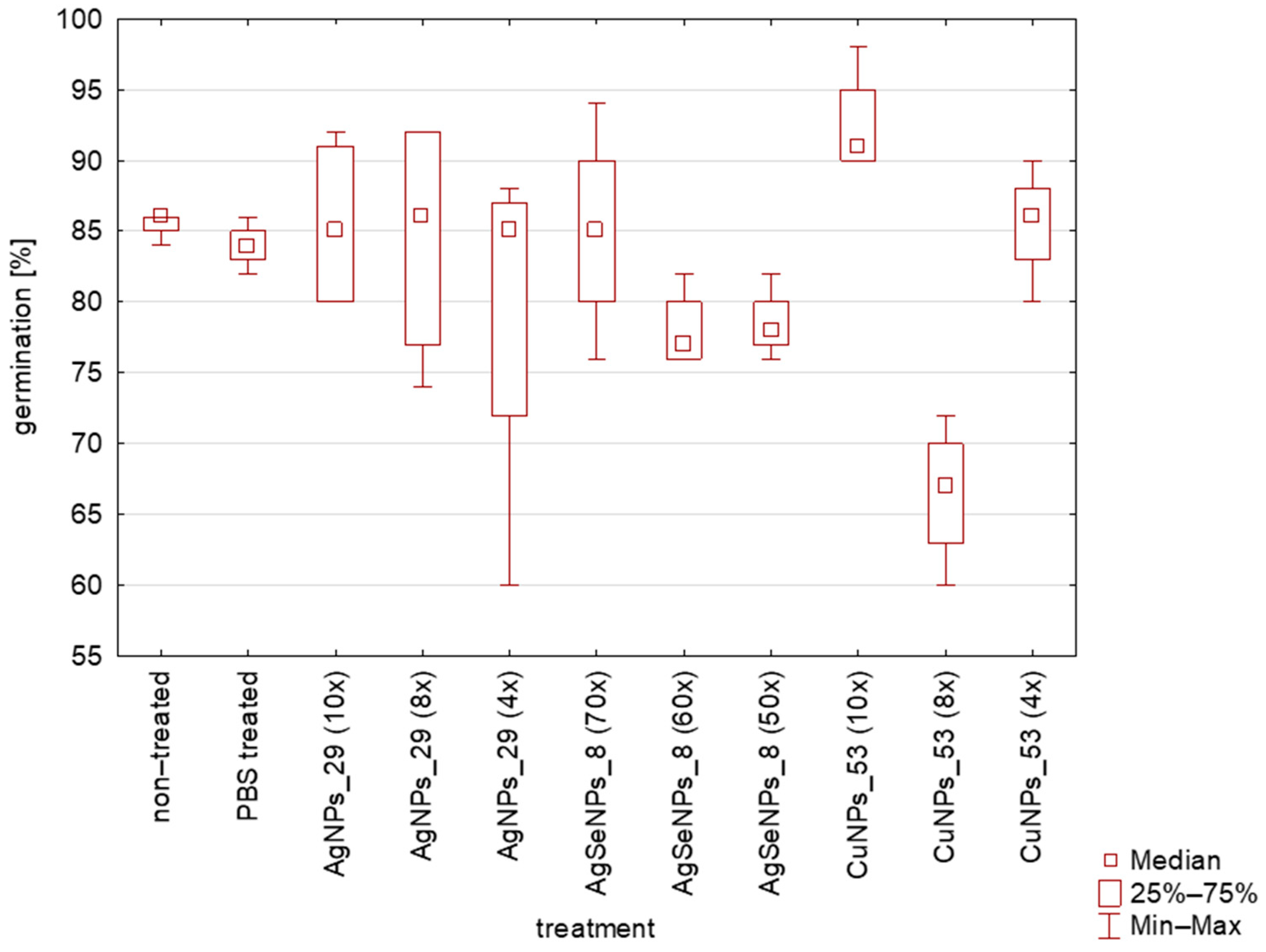 Agriculture 14 00498 g003