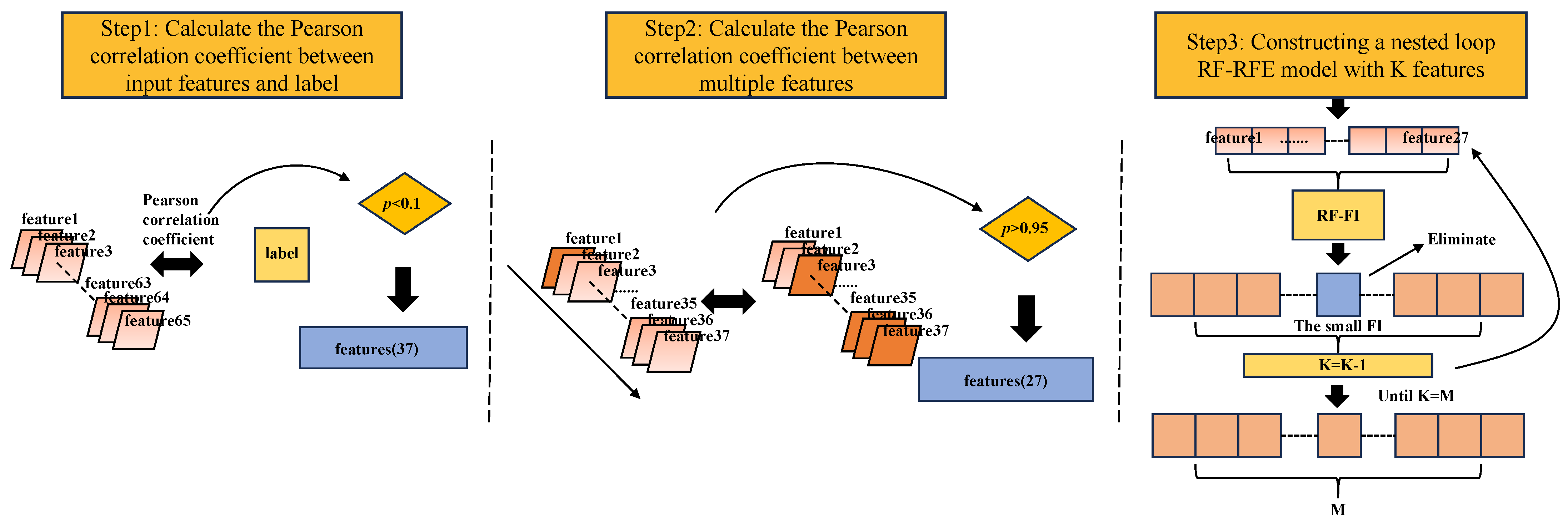 Agriculture 14 00500 g006