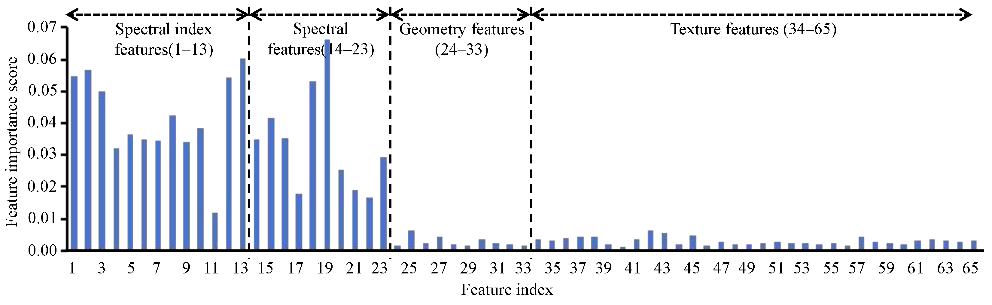 Agriculture 14 00500 g009