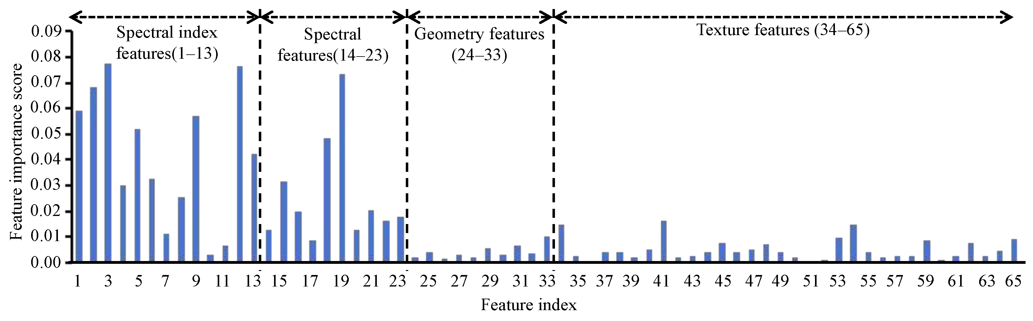Agriculture 14 00500 g010