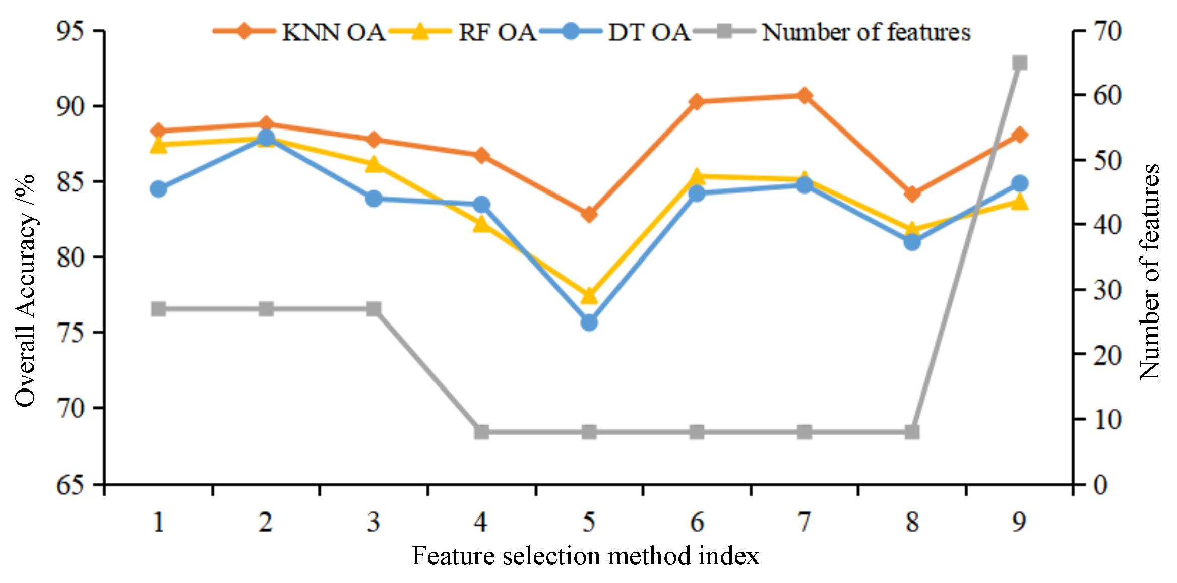 Agriculture 14 00500 g011