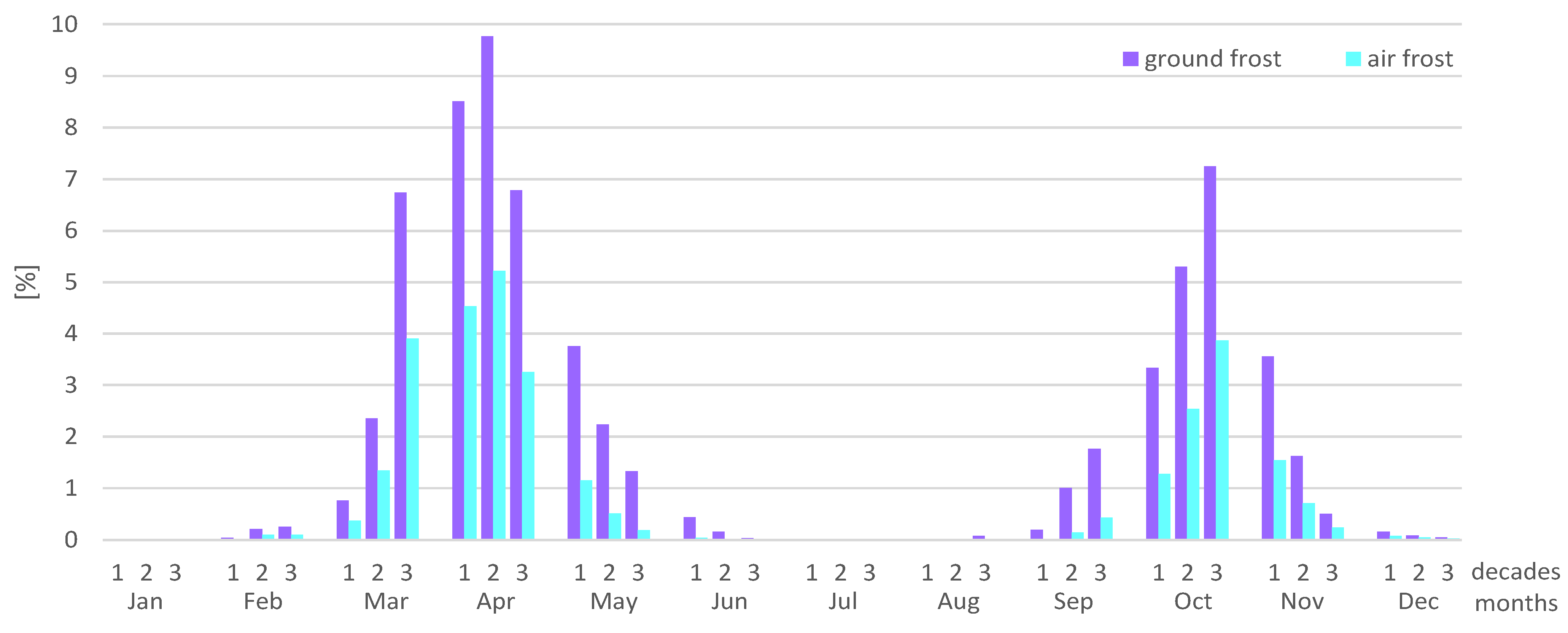 Agriculture 14 00501 g004
