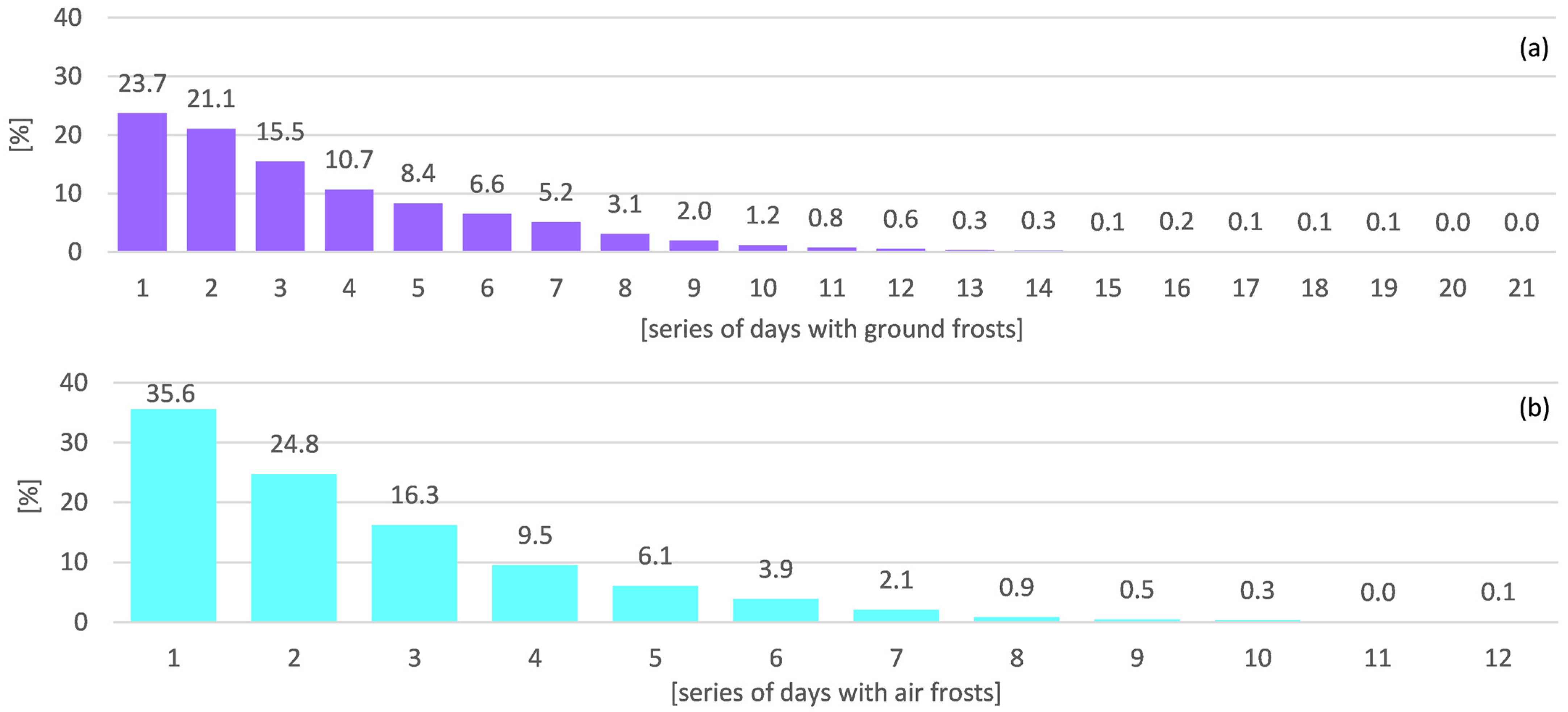 Agriculture 14 00501 g005