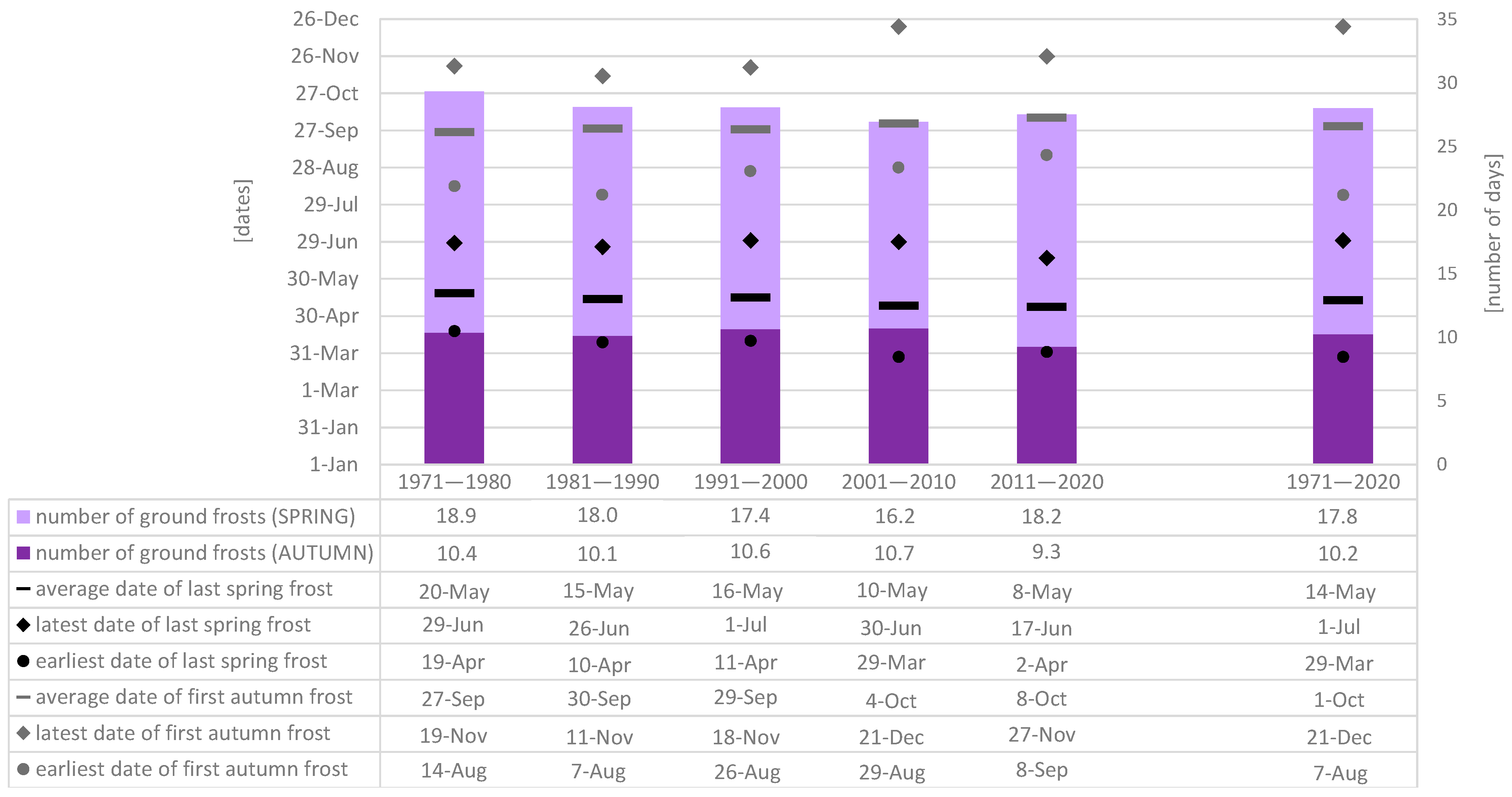 Agriculture 14 00501 g008