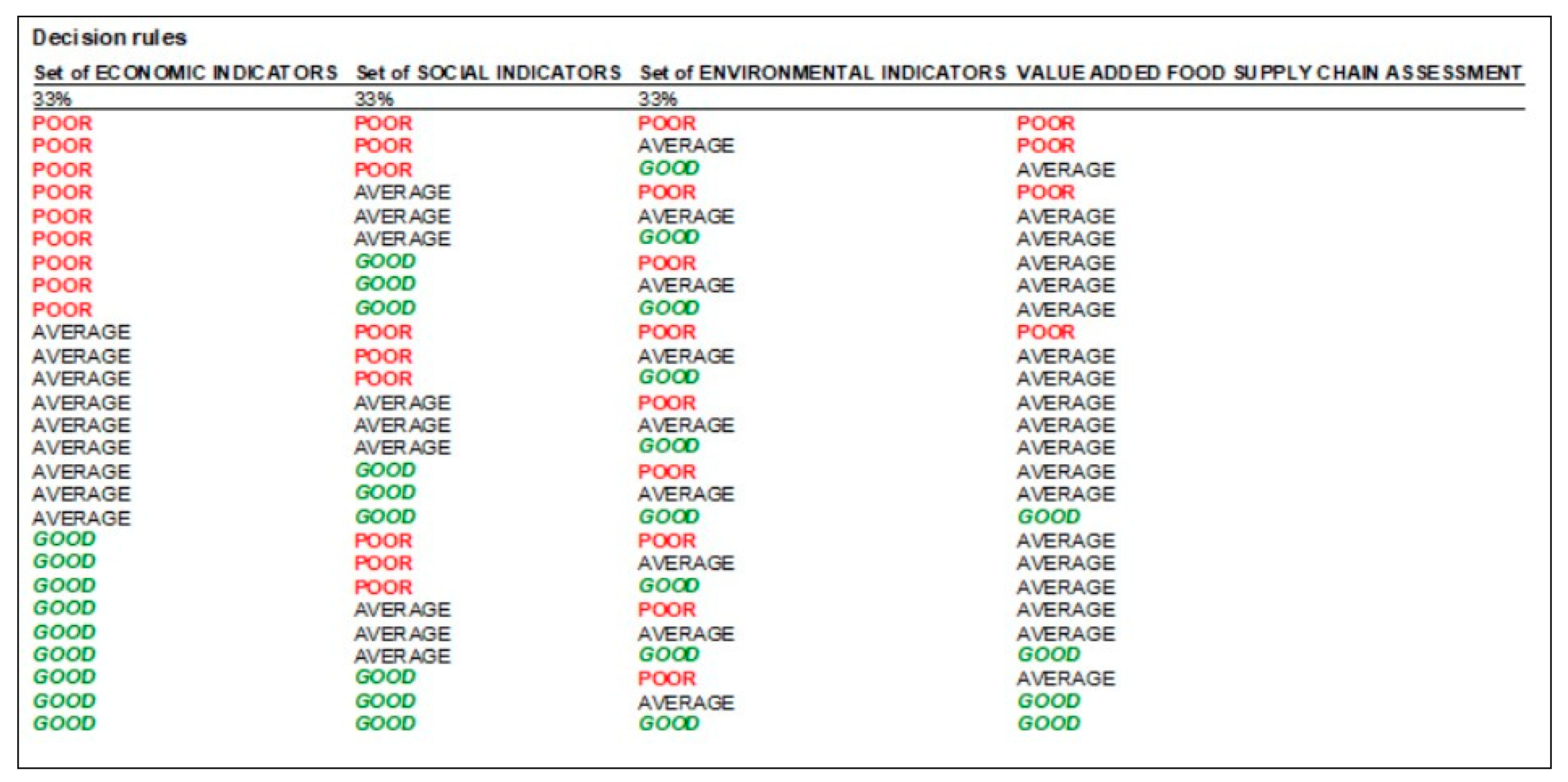 Agriculture 14 00502 g002