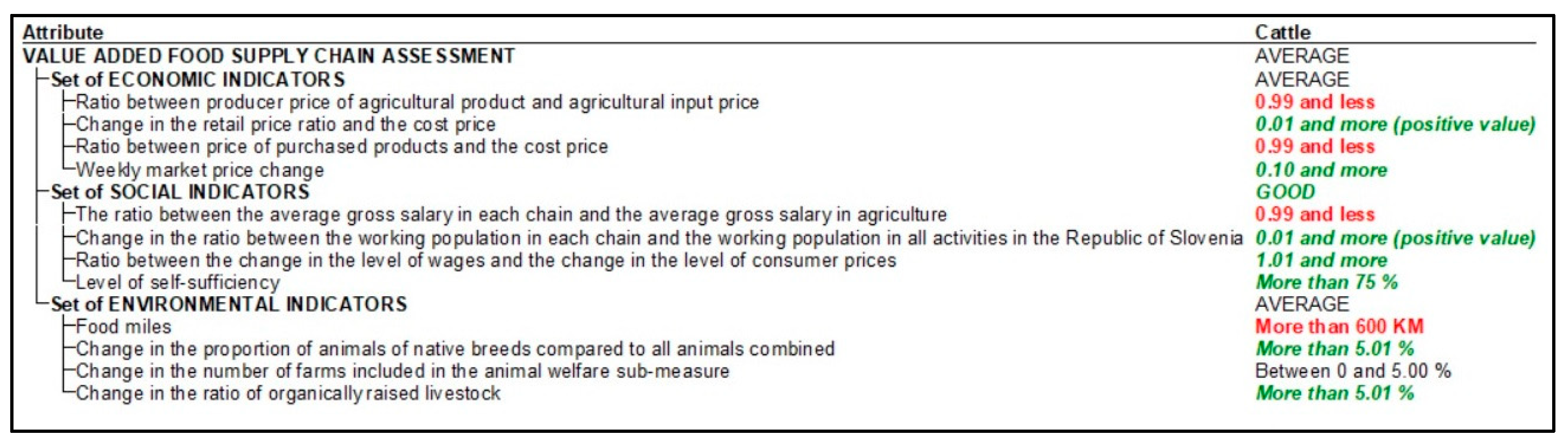 Agriculture 14 00502 g003