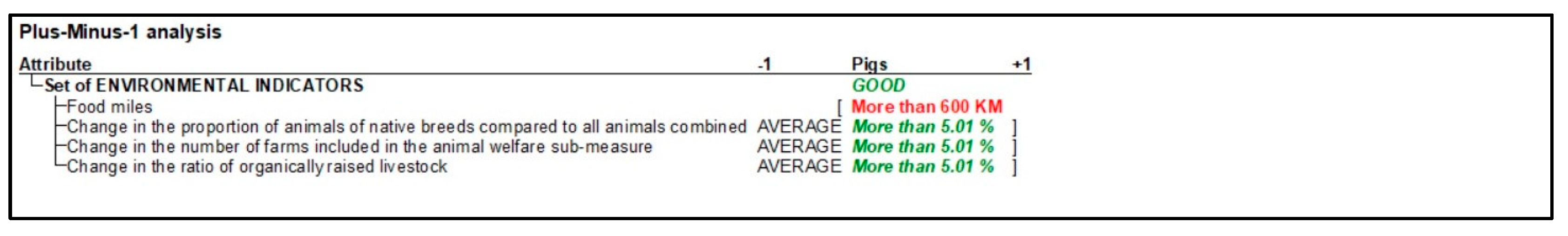 Agriculture 14 00502 g007
