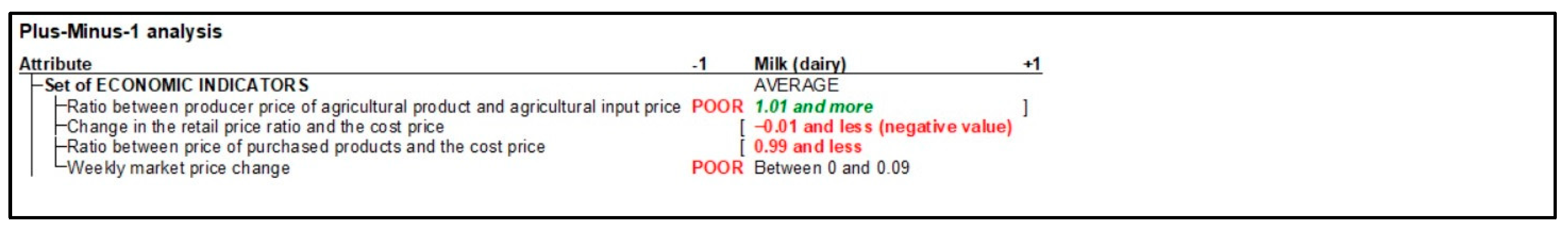 Agriculture 14 00502 g009