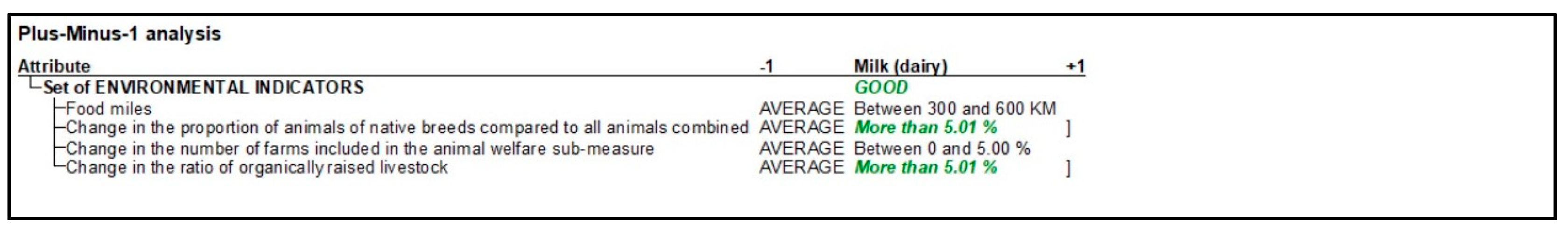 Agriculture 14 00502 g010