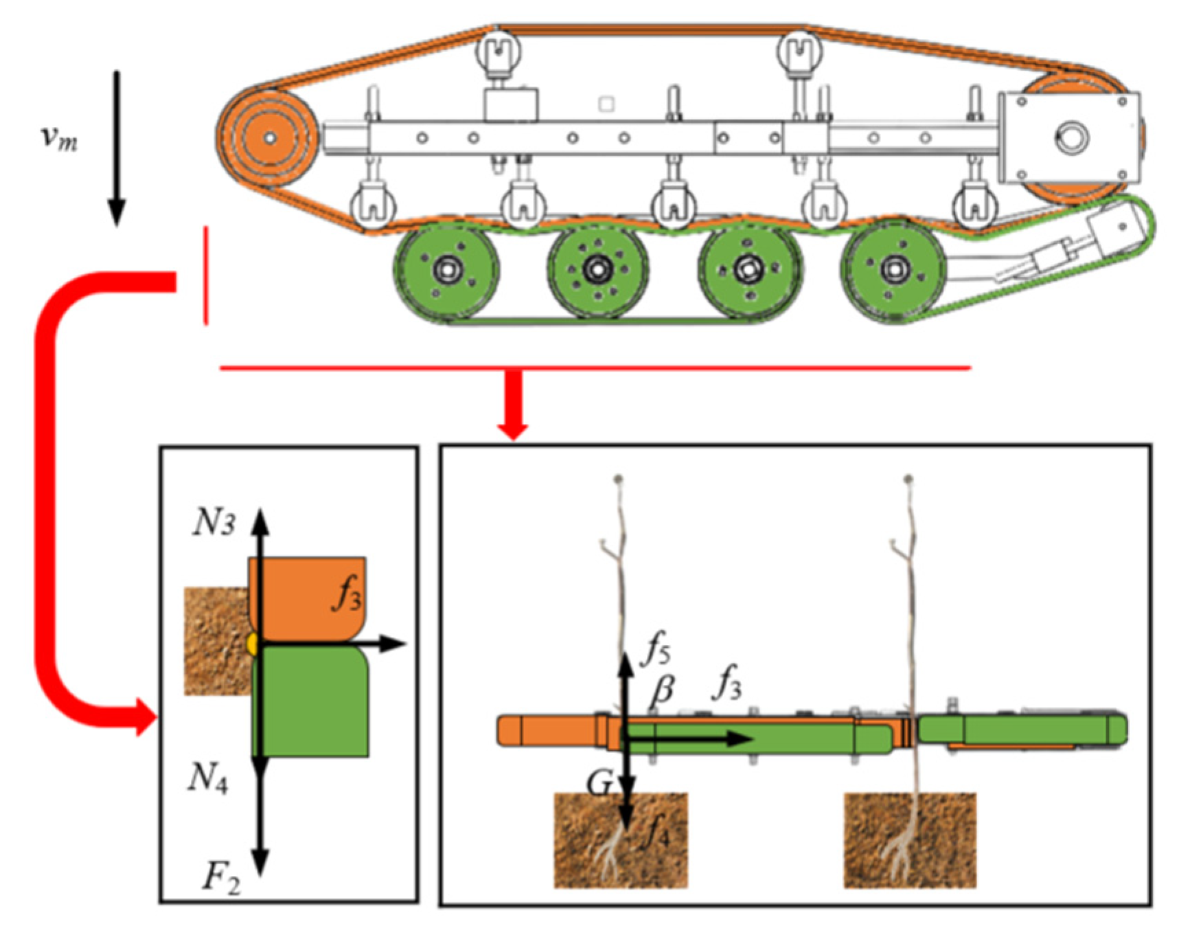 Agriculture 14 00506 g005