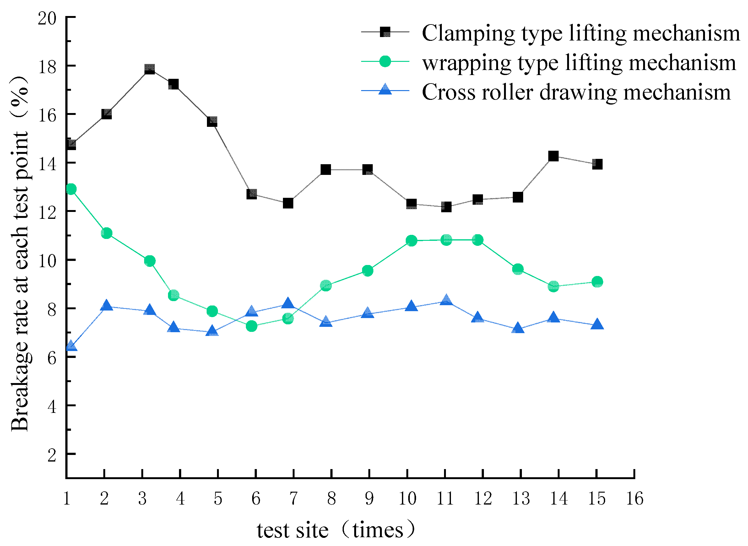 Agriculture 14 00506 g010