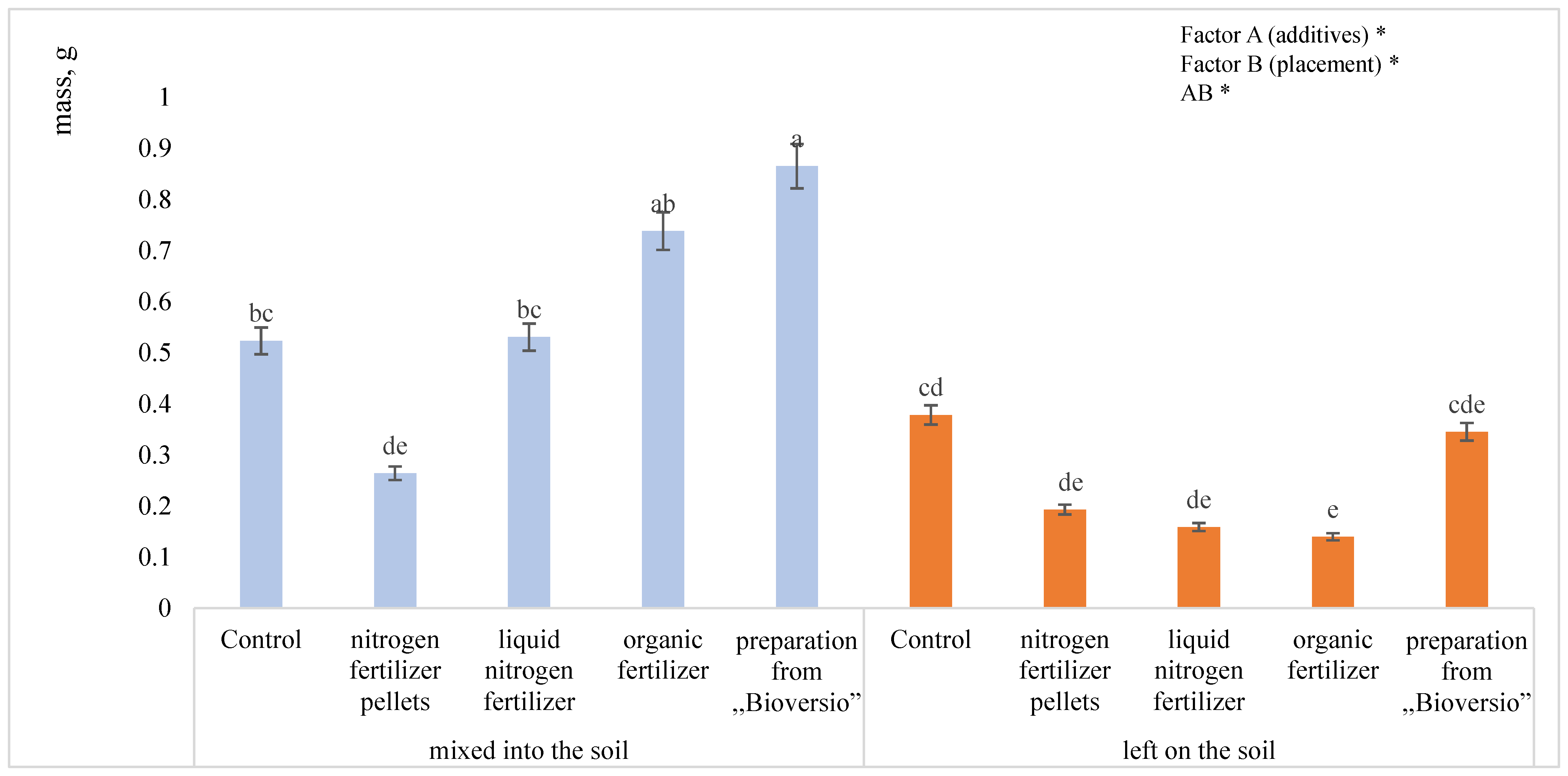 Agriculture 14 00508 g001
