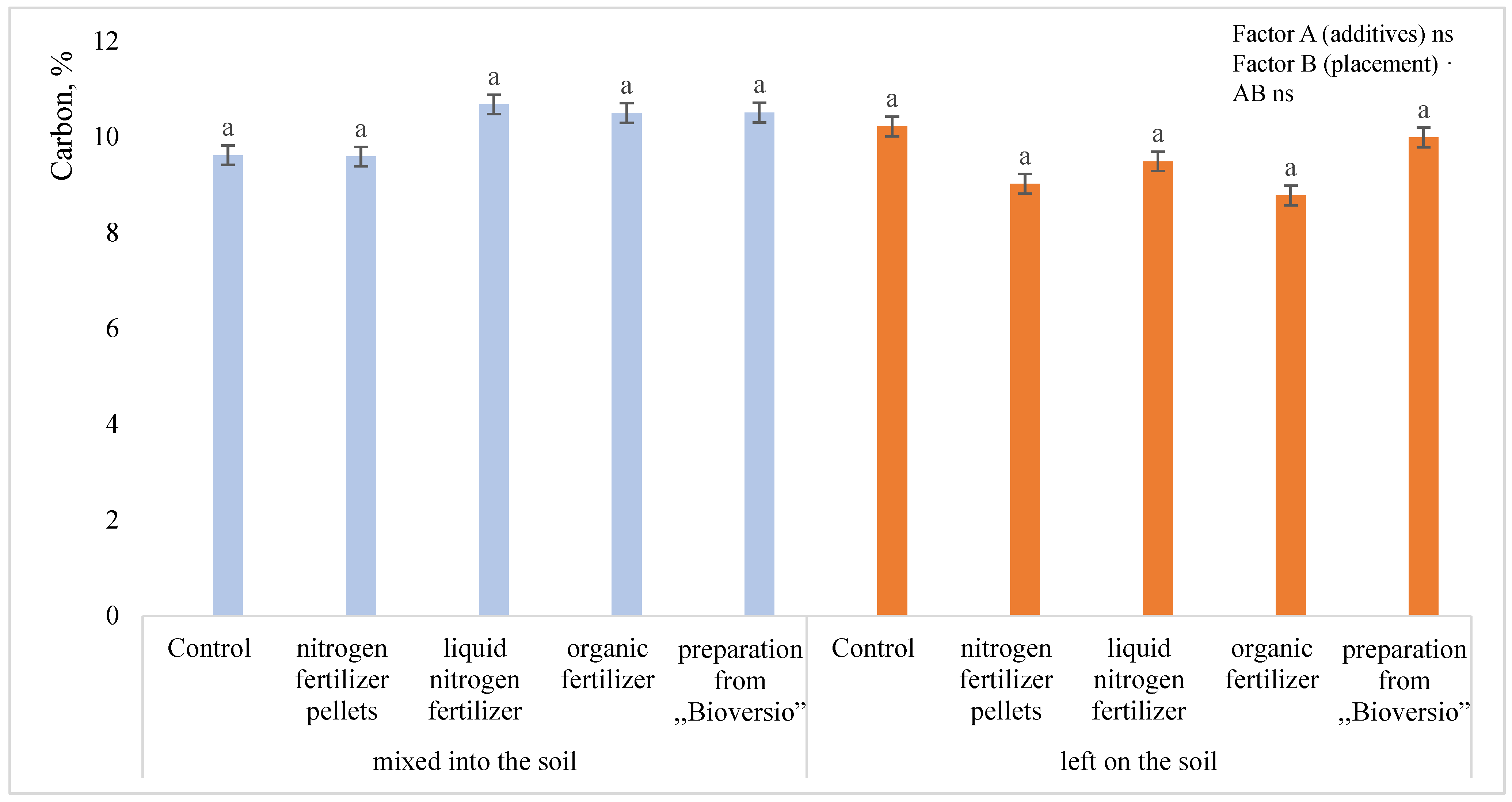 Agriculture 14 00508 g002