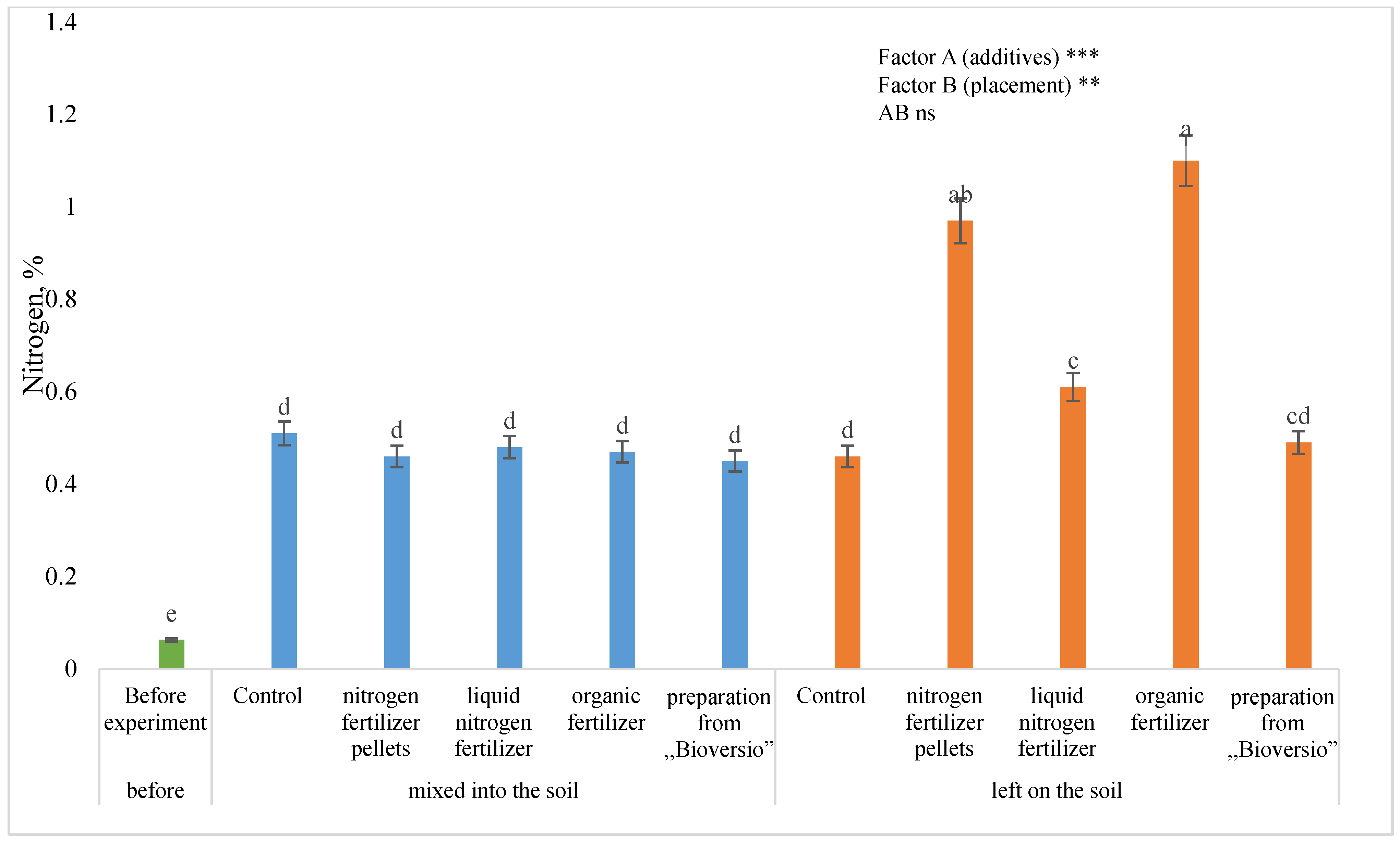 Agriculture 14 00508 g003