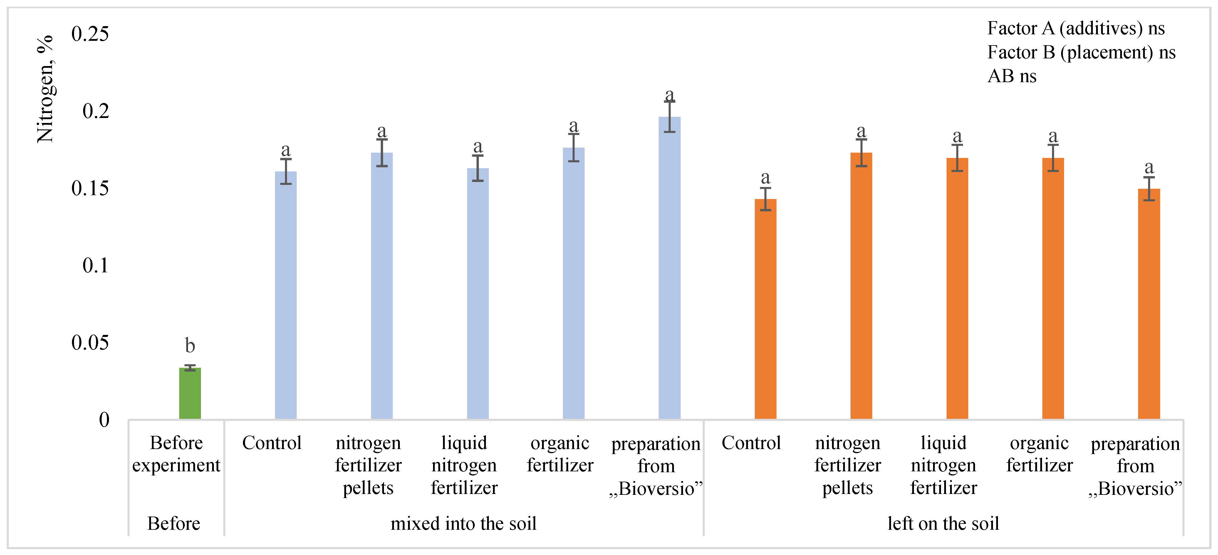 Agriculture 14 00508 g004
