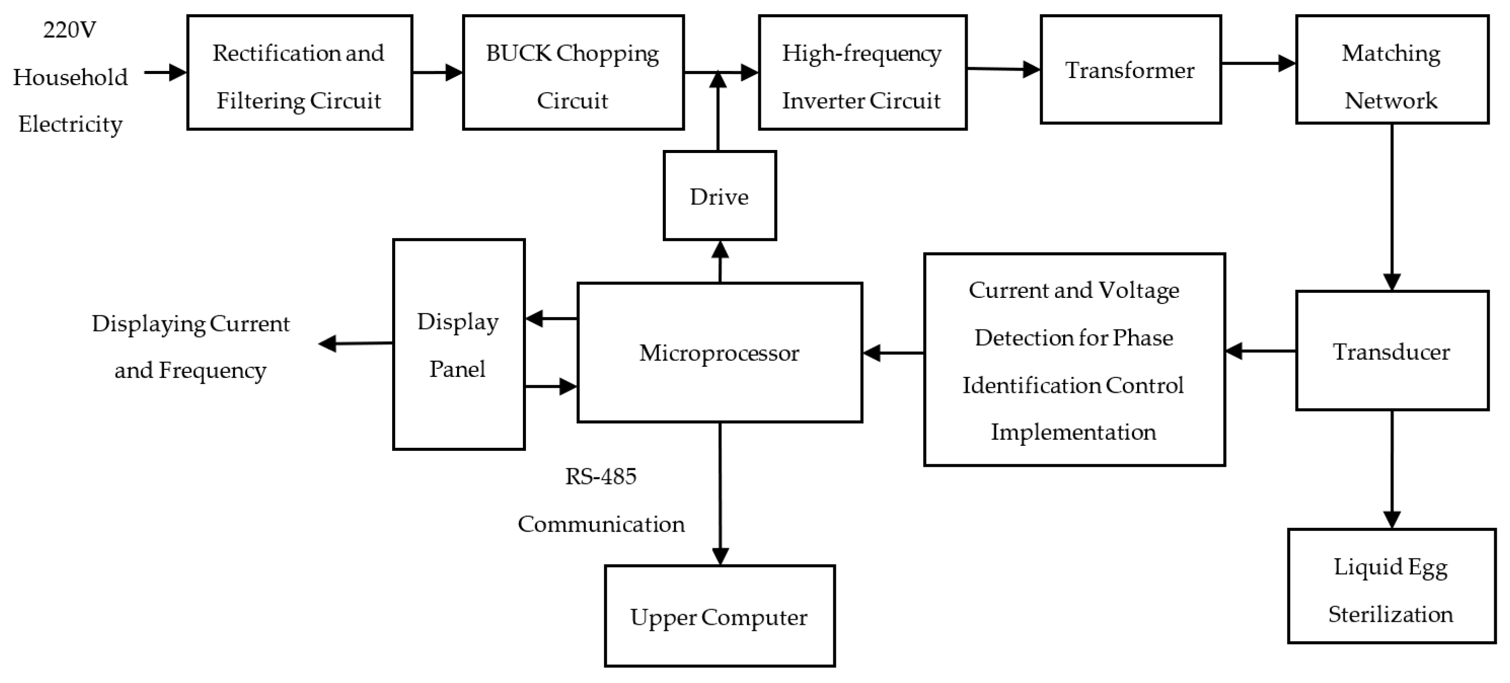 Agriculture 14 00509 g002