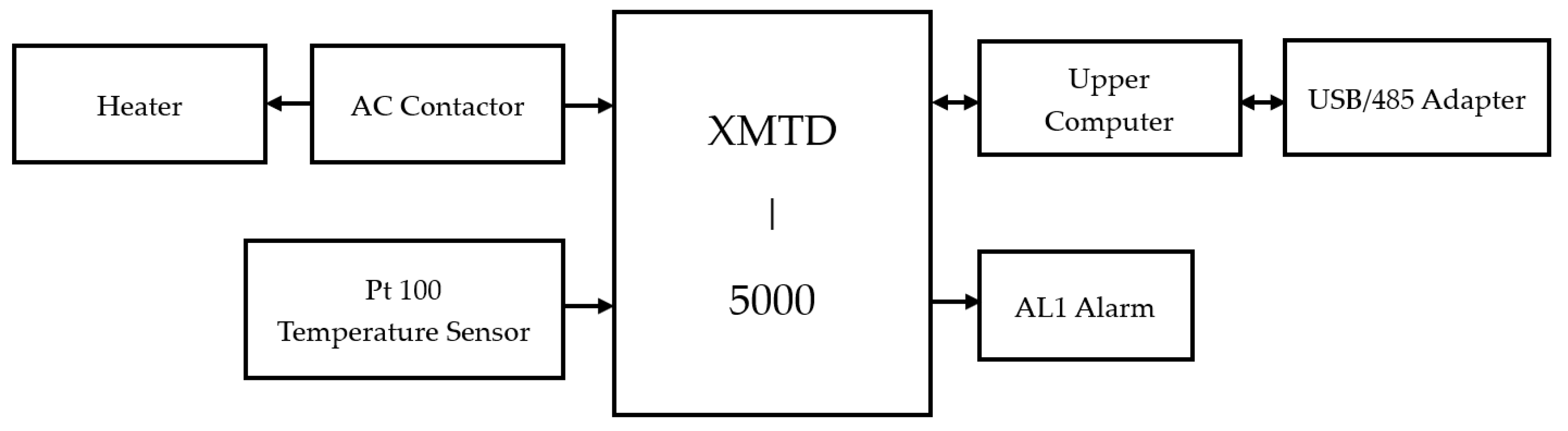 Agriculture 14 00509 g004