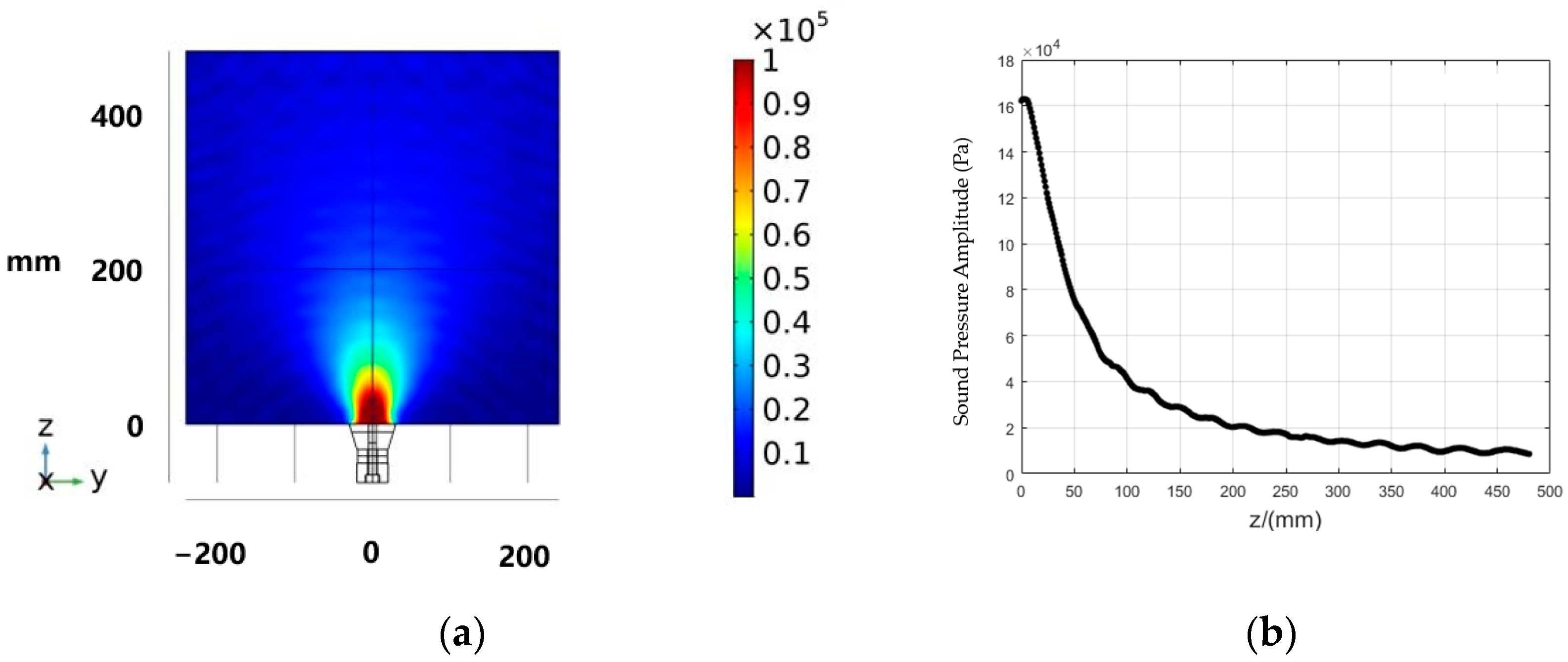 Agriculture 14 00509 g007