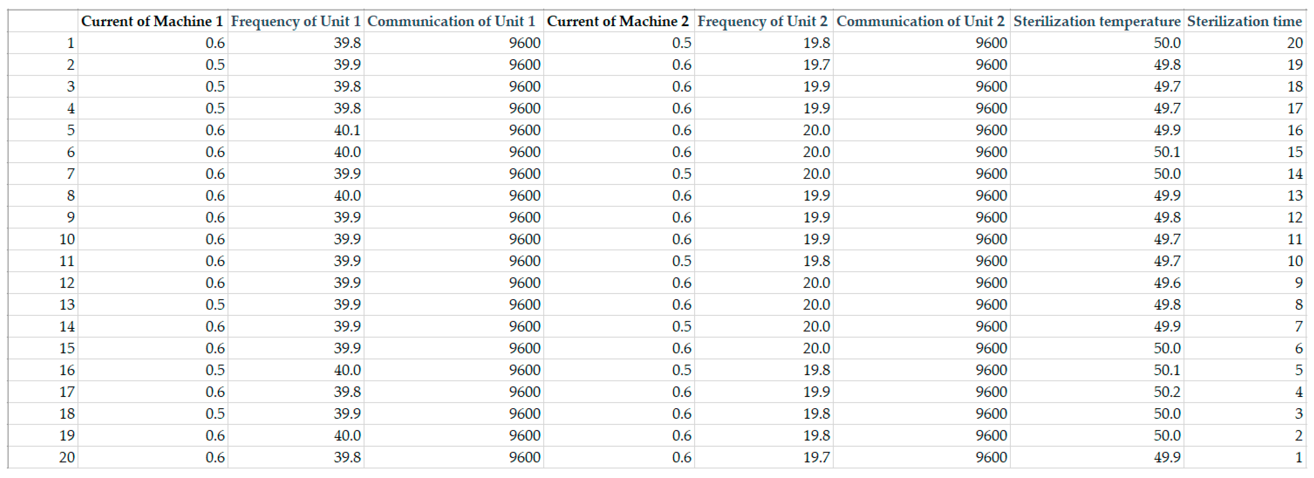 Agriculture 14 00509 g009