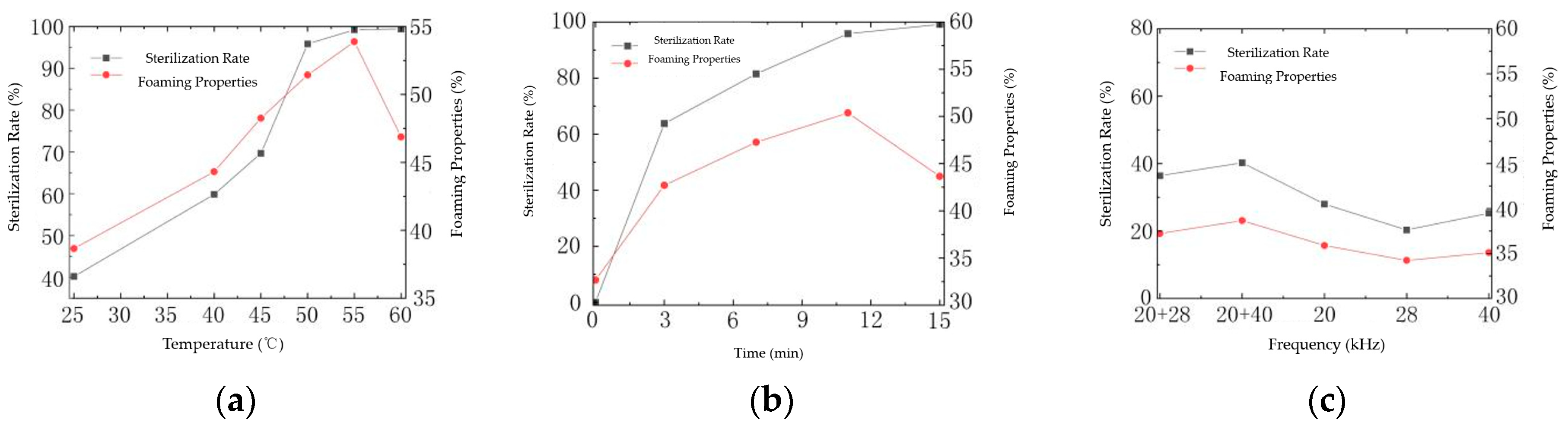 Agriculture 14 00509 g012