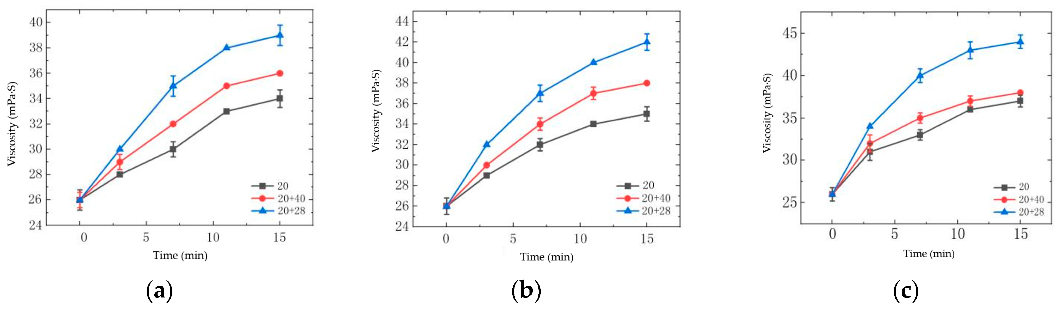 Agriculture 14 00509 g015