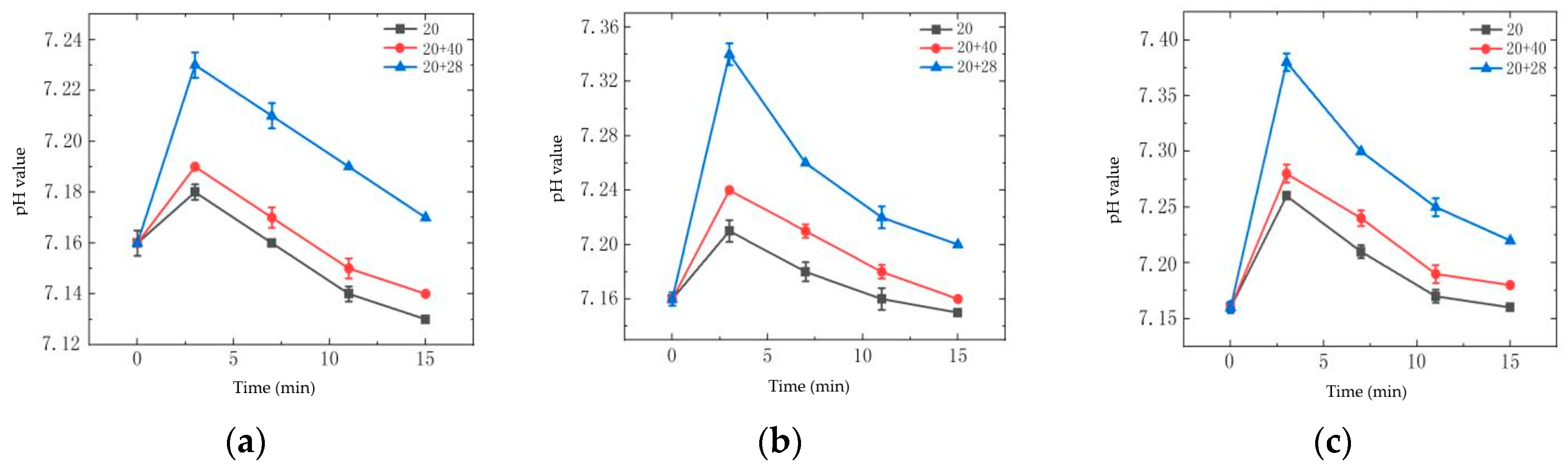 Agriculture 14 00509 g016