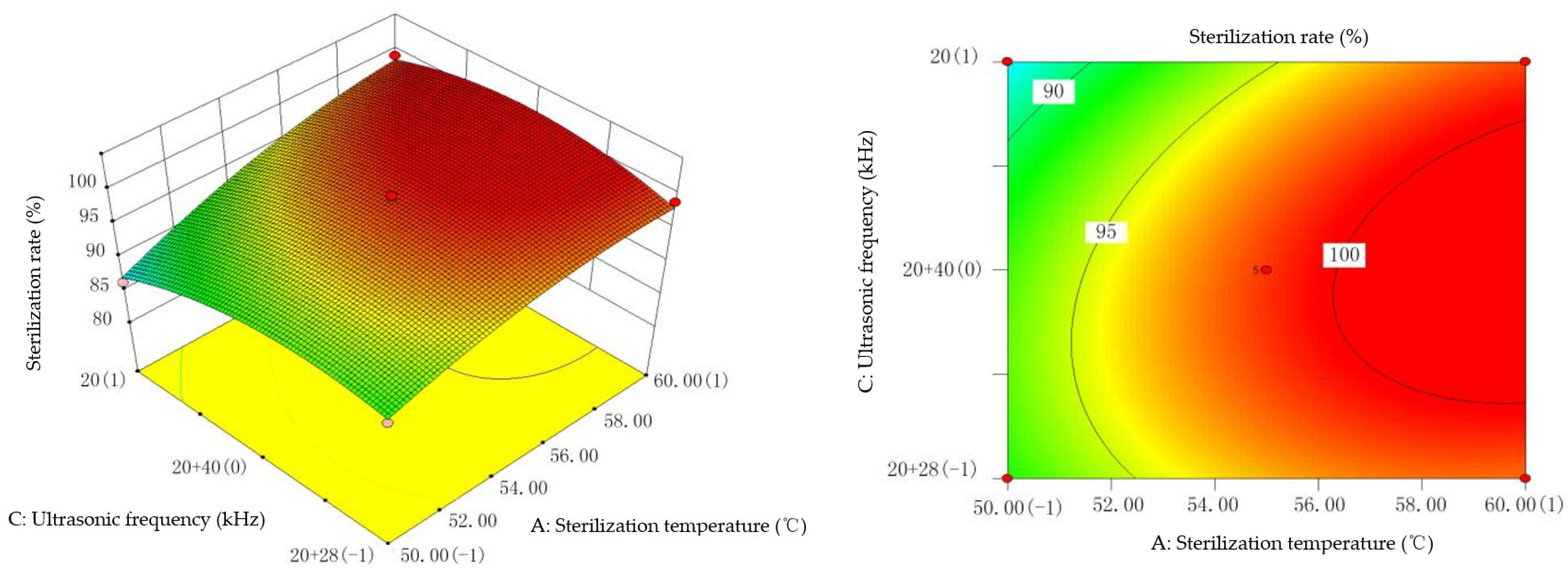 Agriculture 14 00509 g018