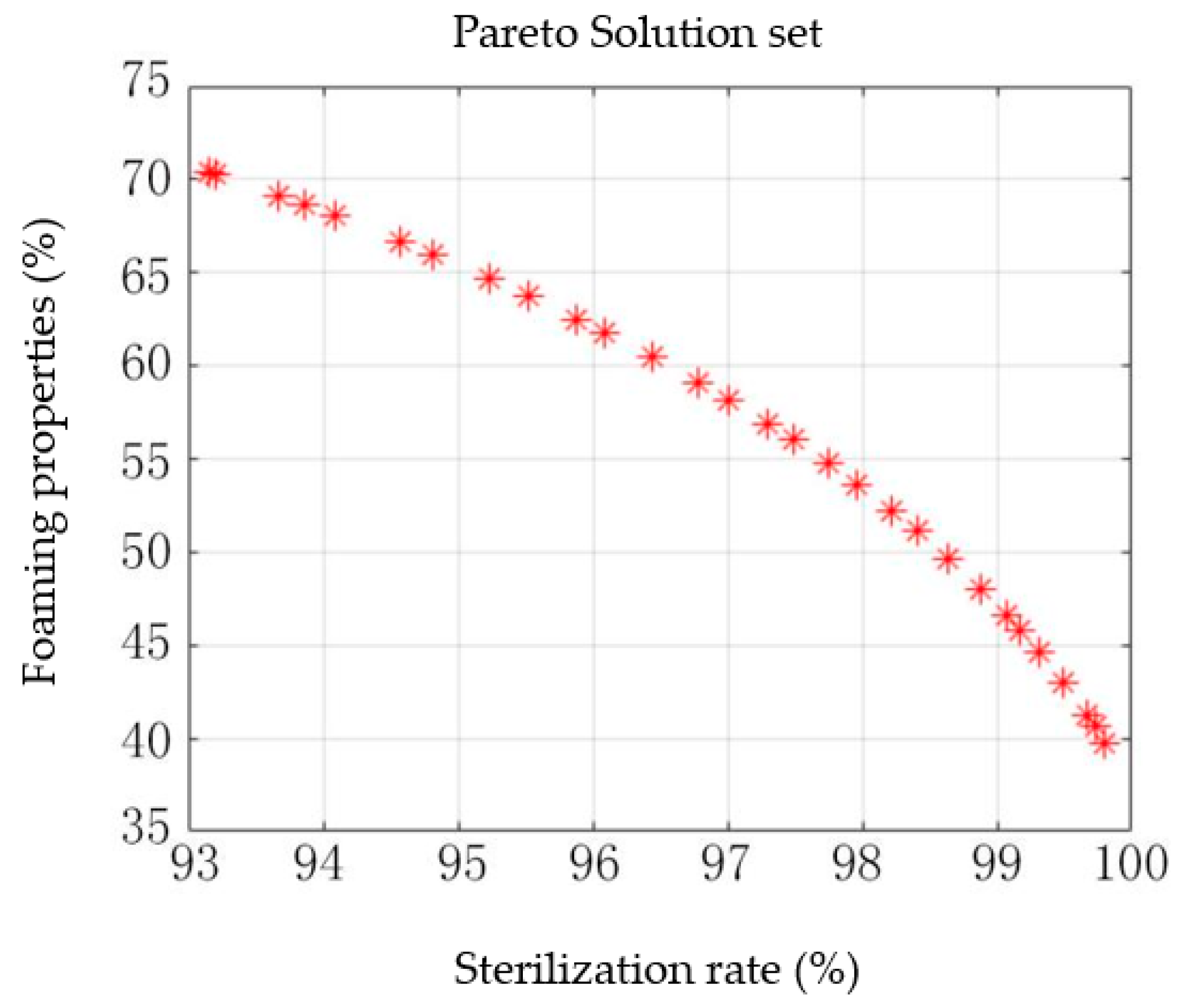 Agriculture 14 00509 g021