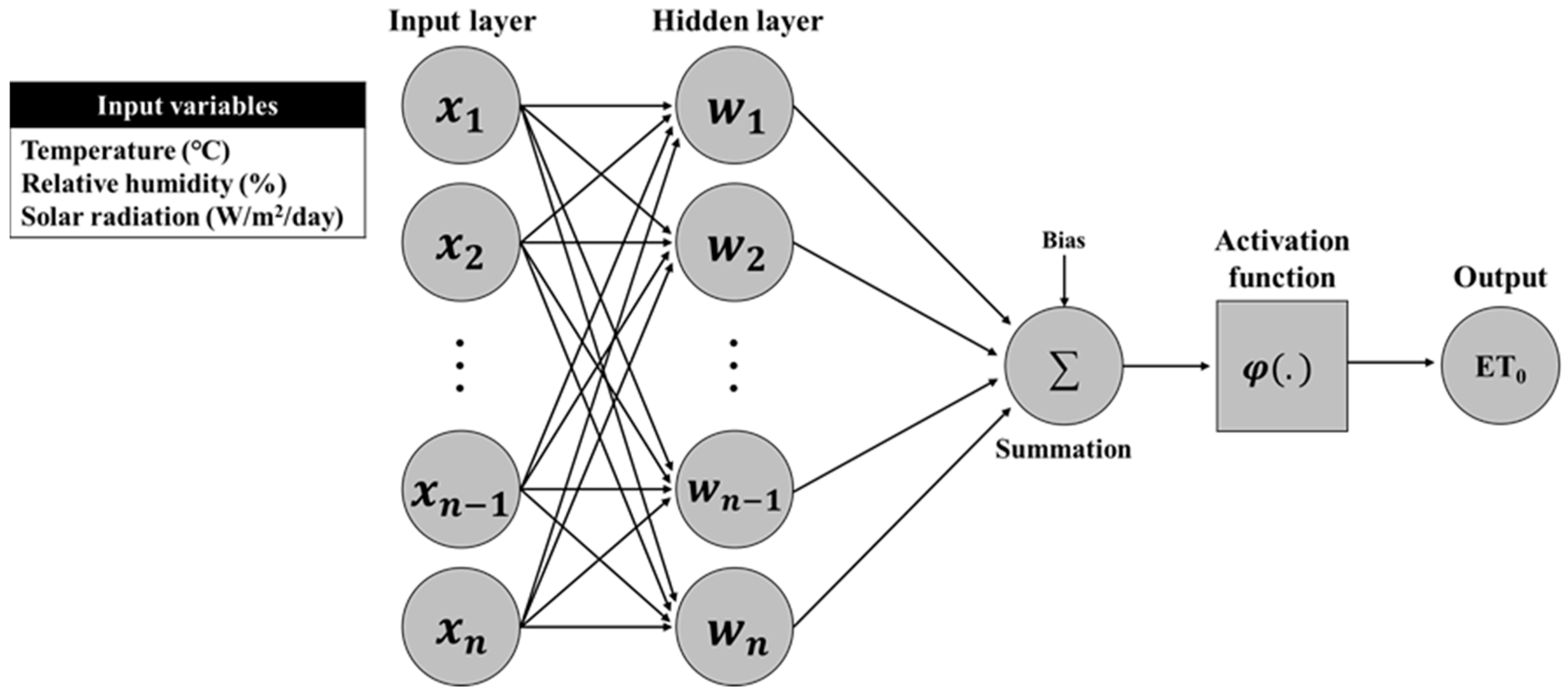 Agriculture 14 00510 g002 Agriculture 14 00510 g002