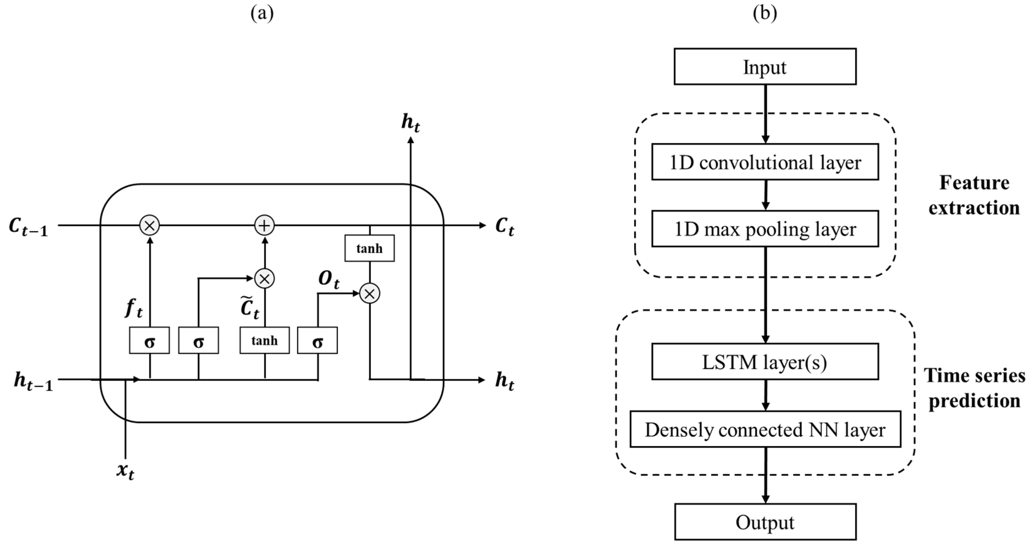 Agriculture 14 00510 g003 Agriculture 14 00510 g003