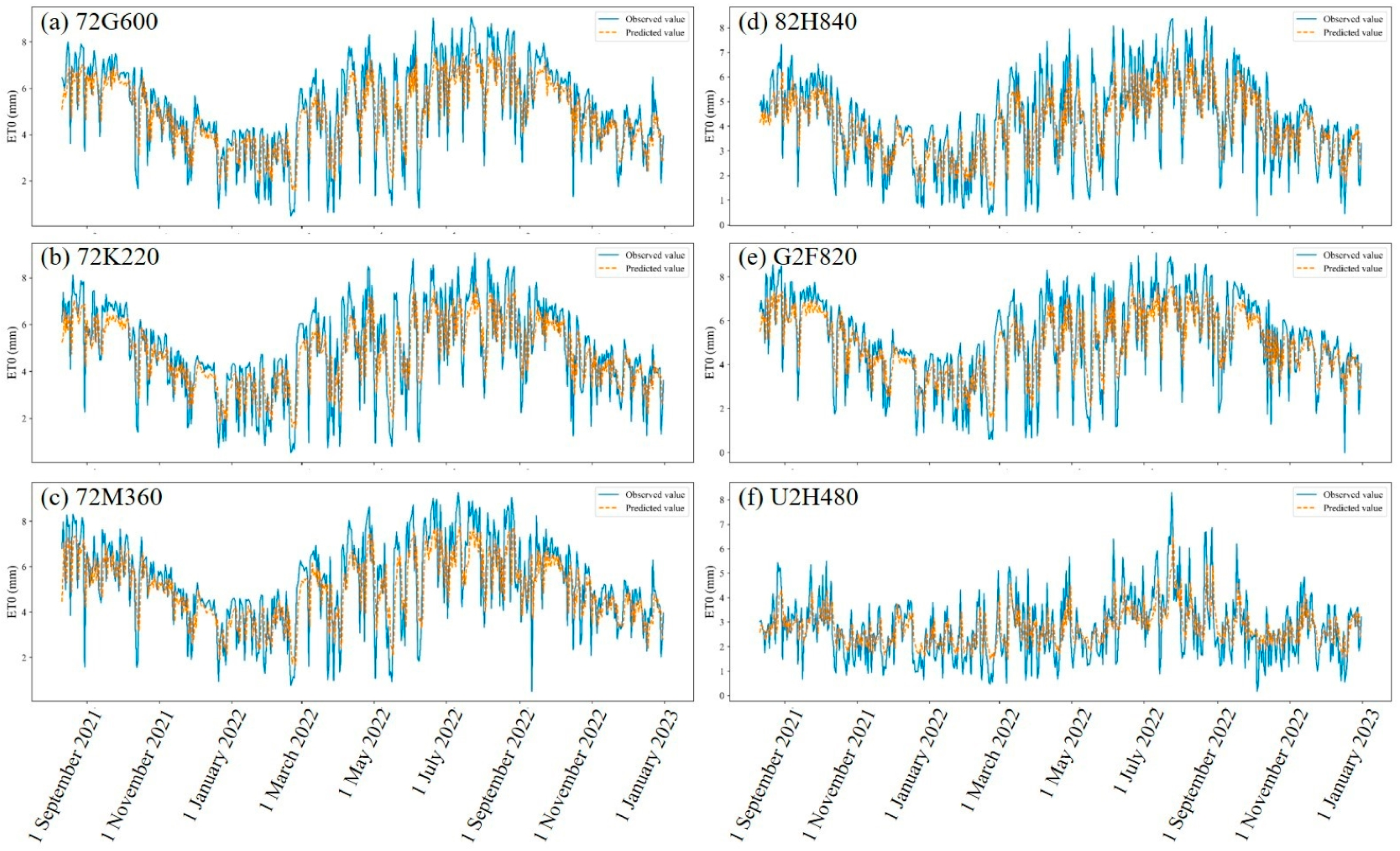 Agriculture 14 00510 g005 Agriculture 14 00510 g005