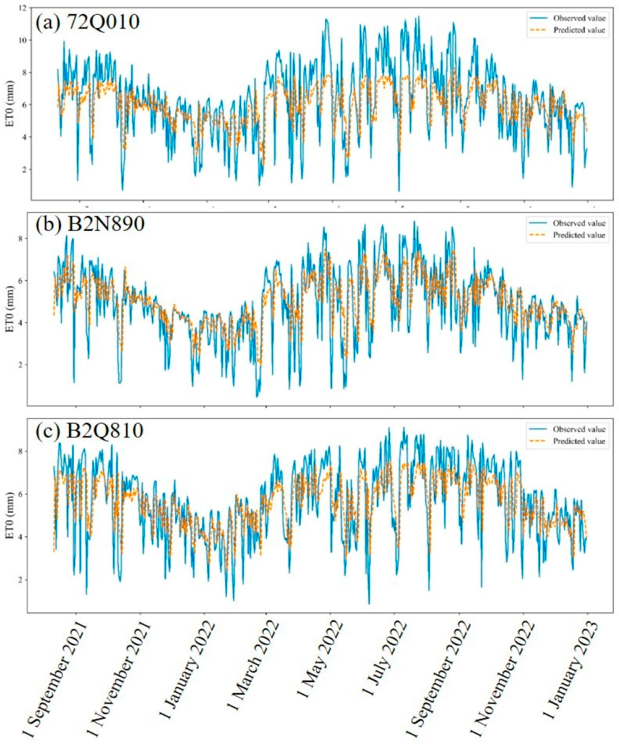 Agriculture 14 00510 g006 Agriculture 14 00510 g006