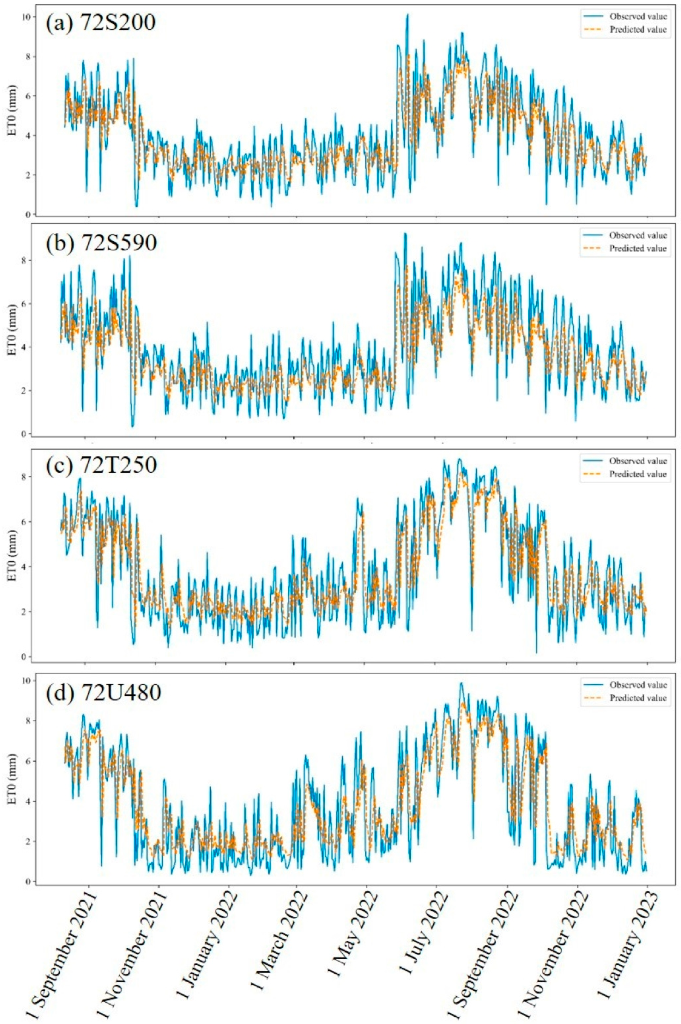 Agriculture 14 00510 g007 Agriculture 14 00510 g007