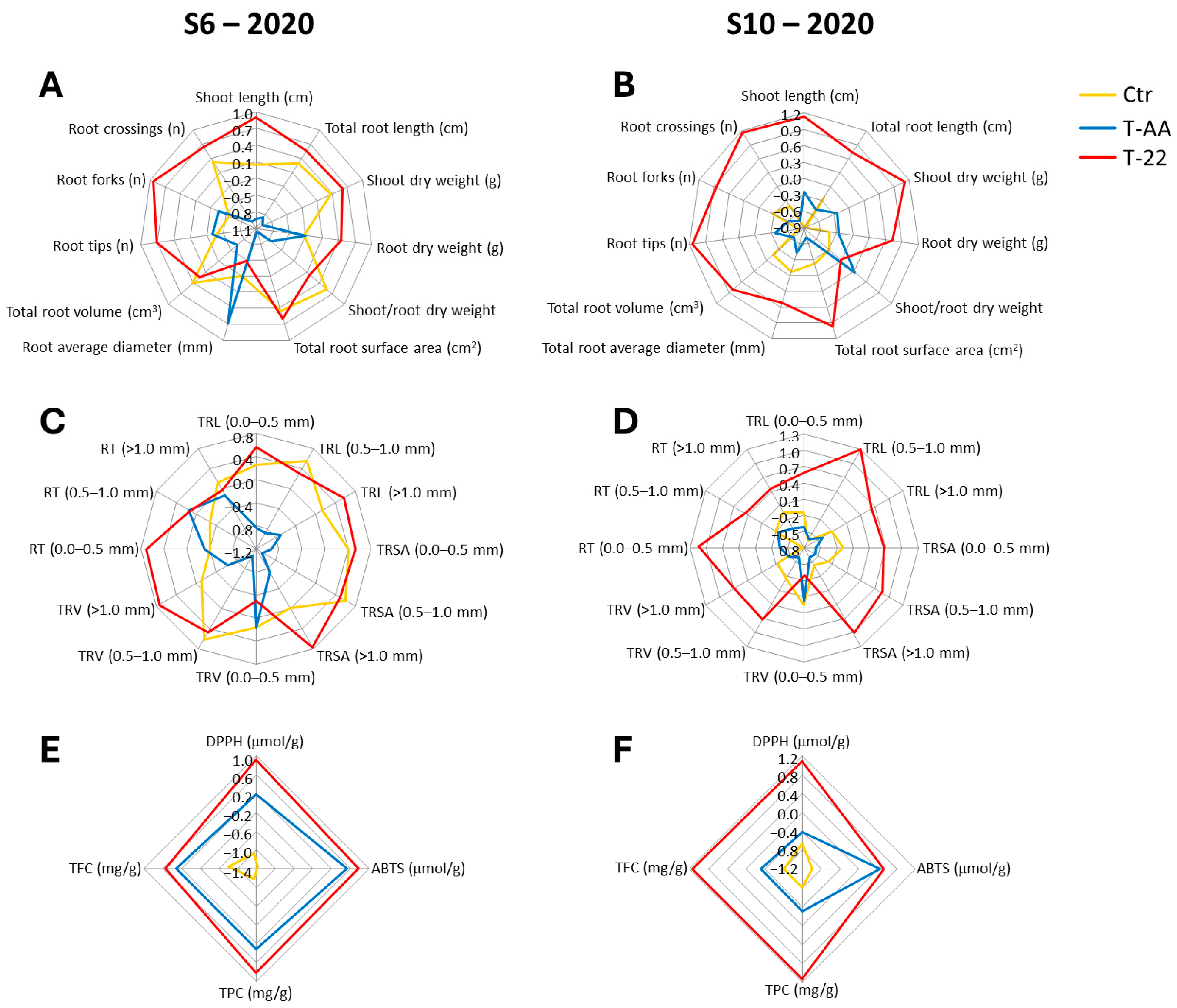 Agriculture 14 00511 g001