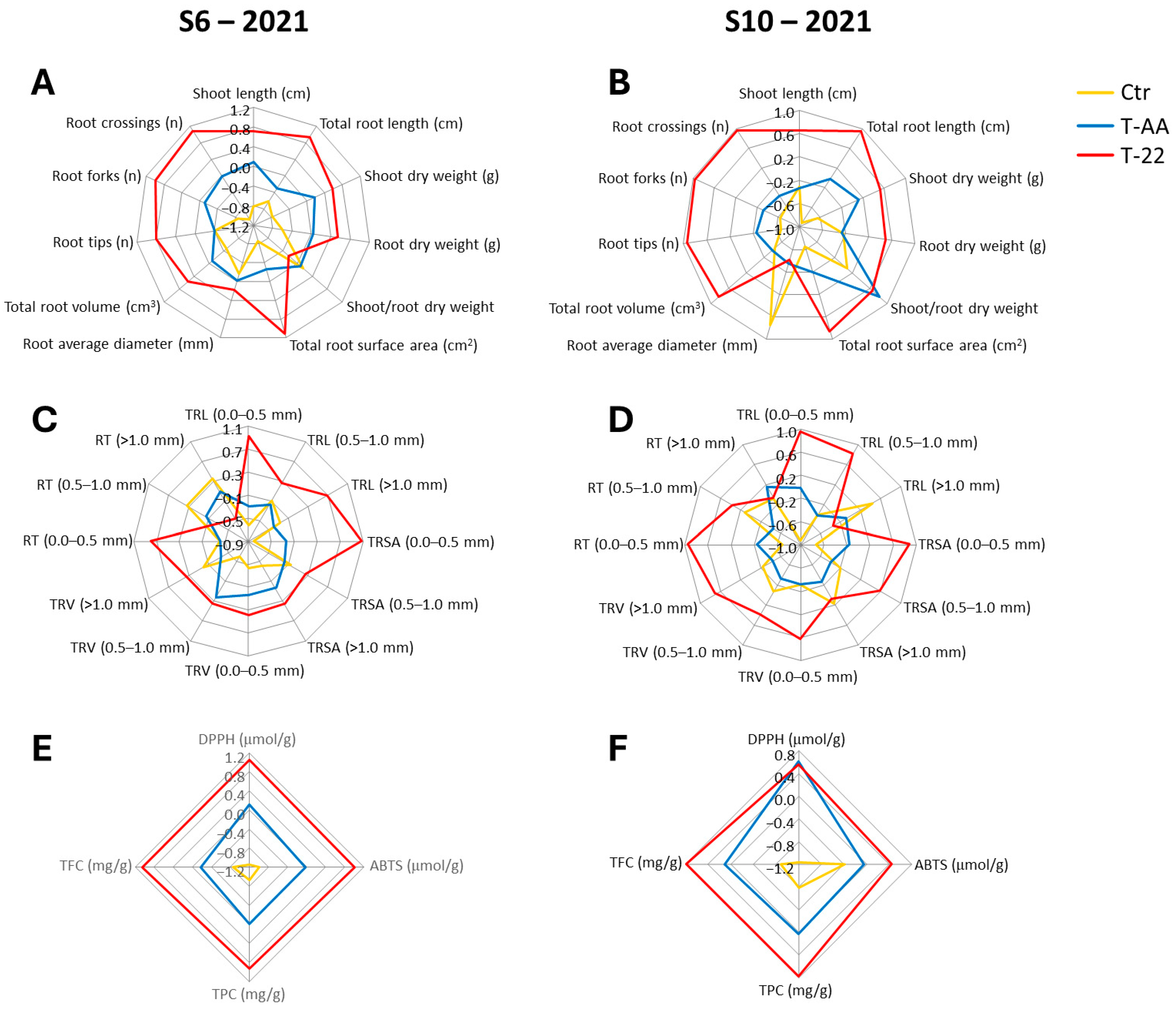 Agriculture 14 00511 g002